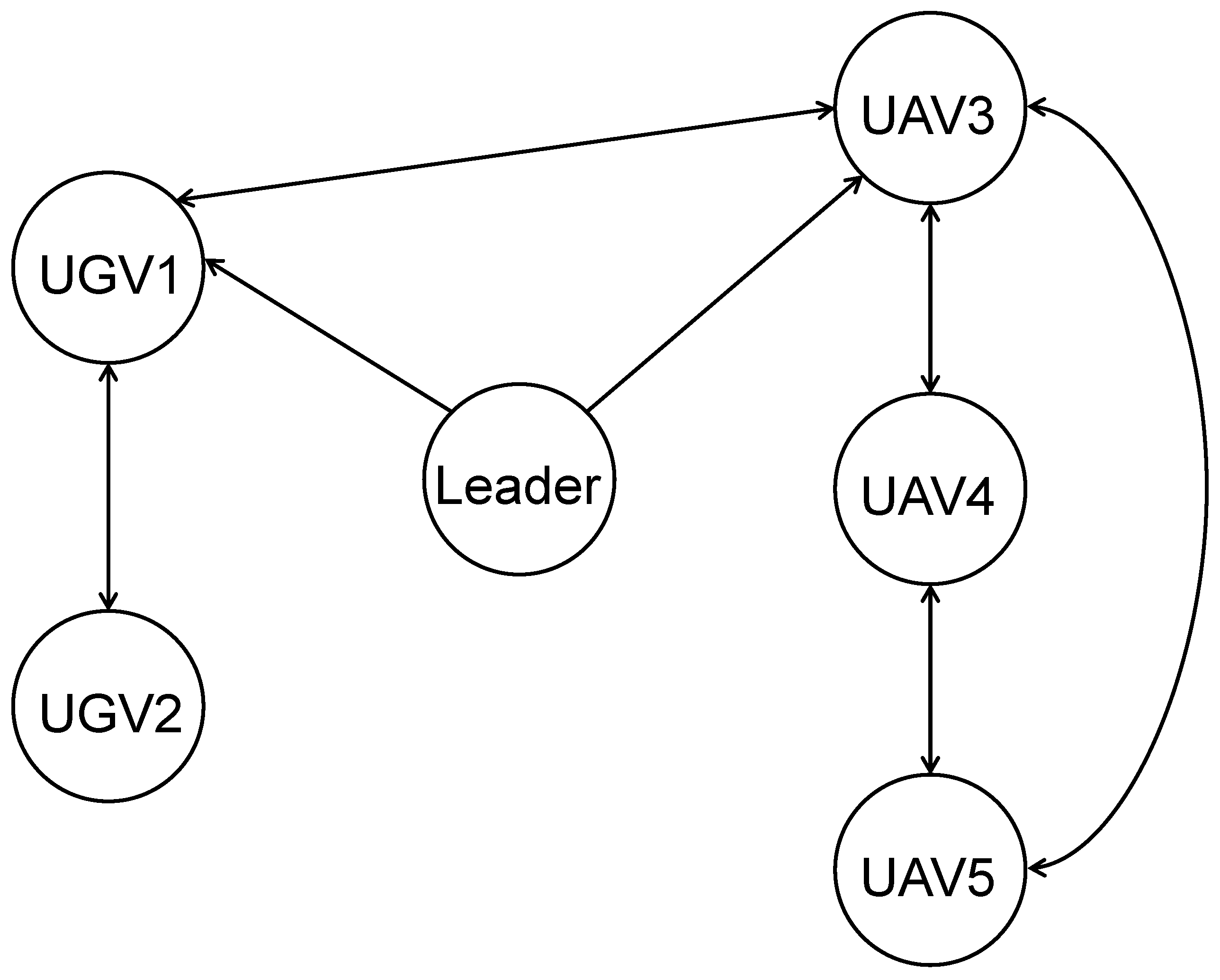 Actuators 14 00575 g001