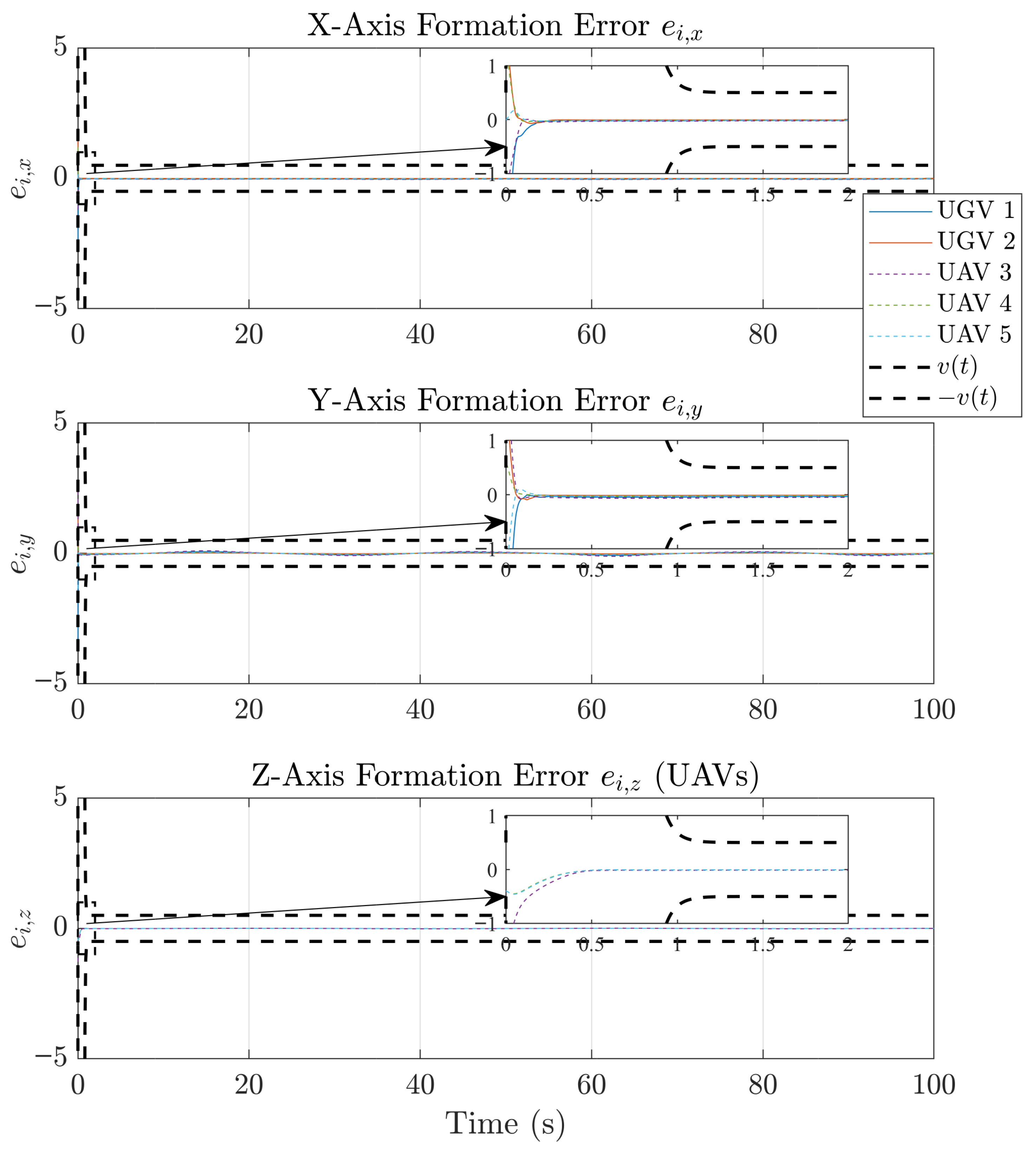 Actuators 14 00575 g005