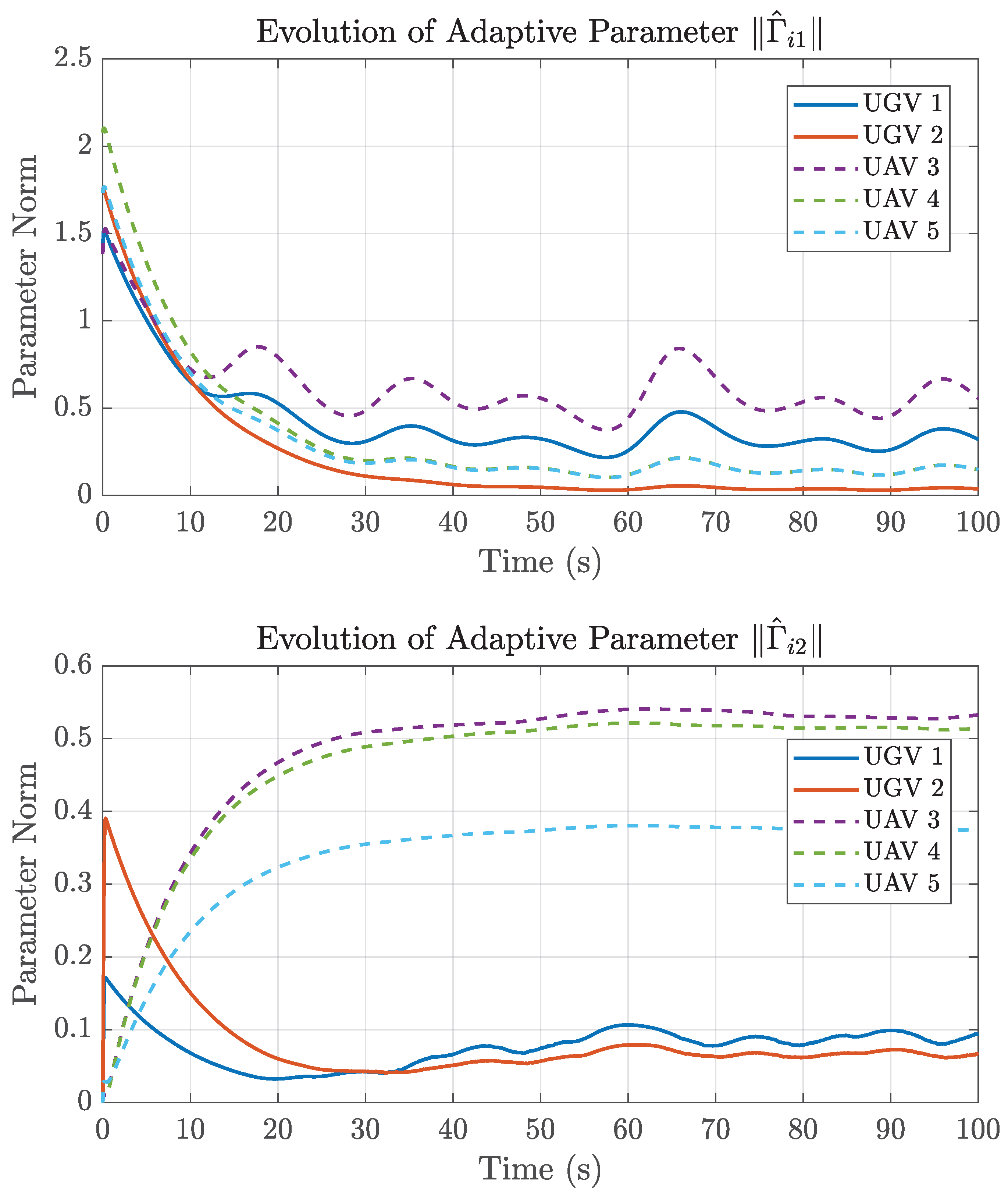 Actuators 14 00575 g006