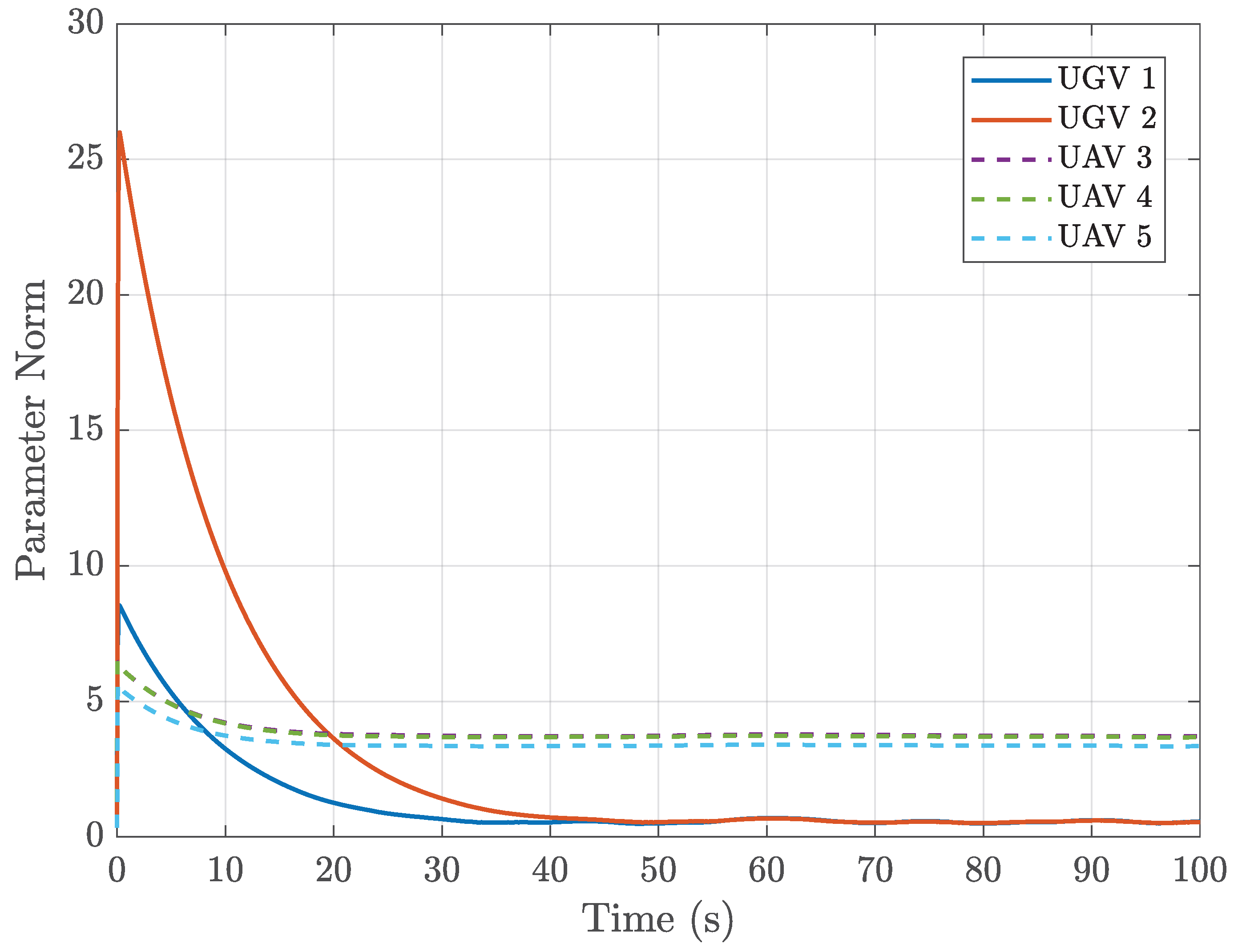 Actuators 14 00575 g007