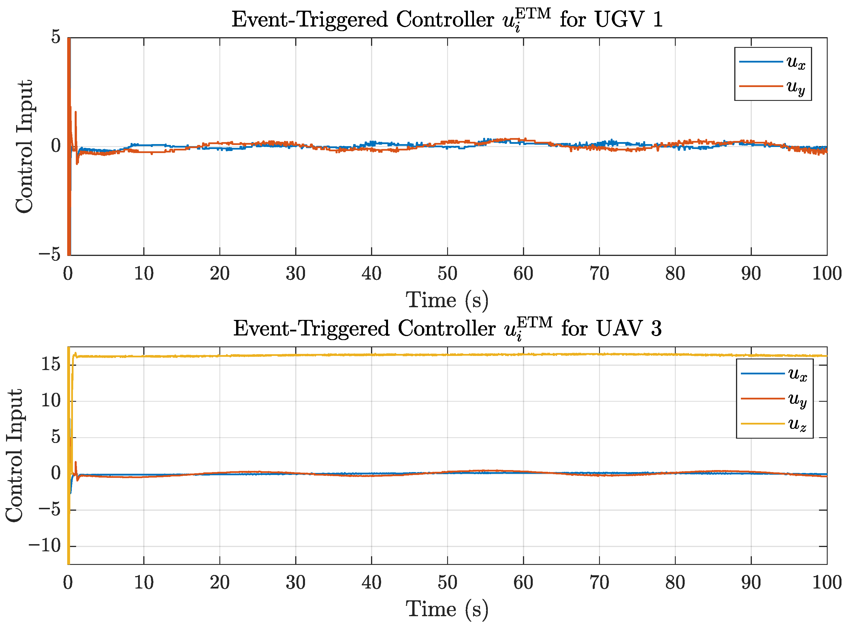 Actuators 14 00575 g008