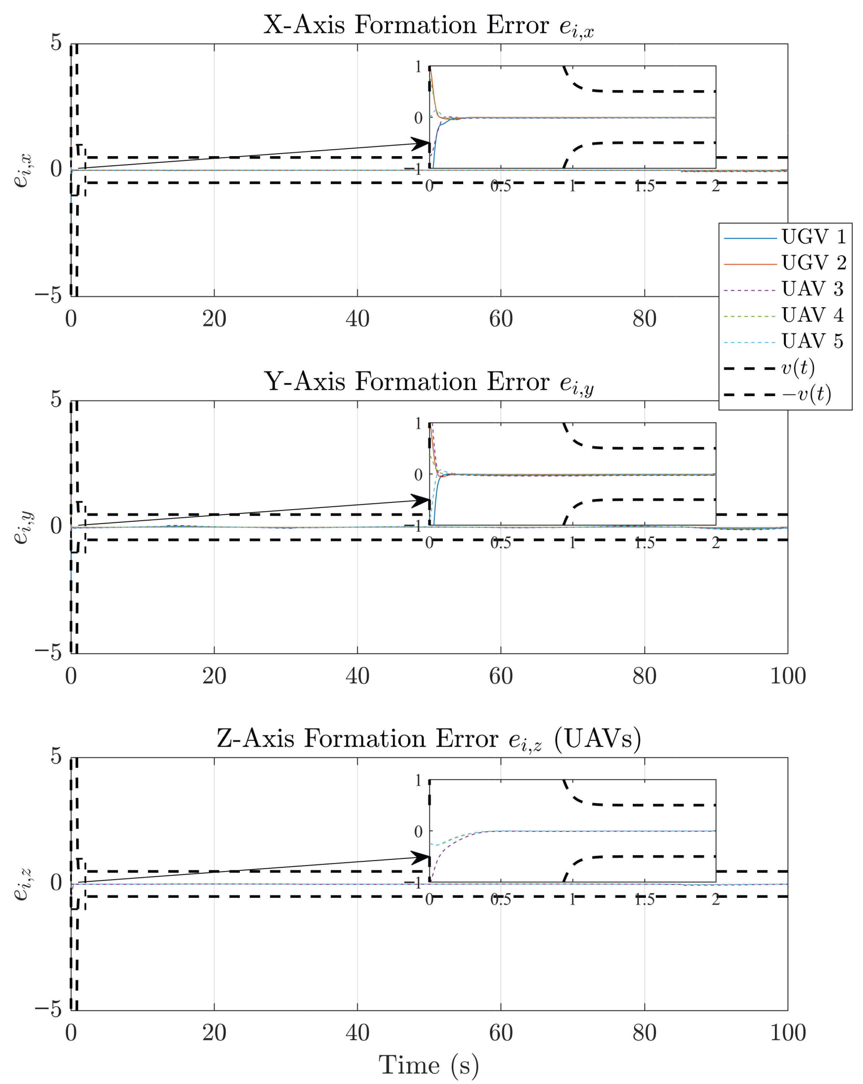 Actuators 14 00575 g010