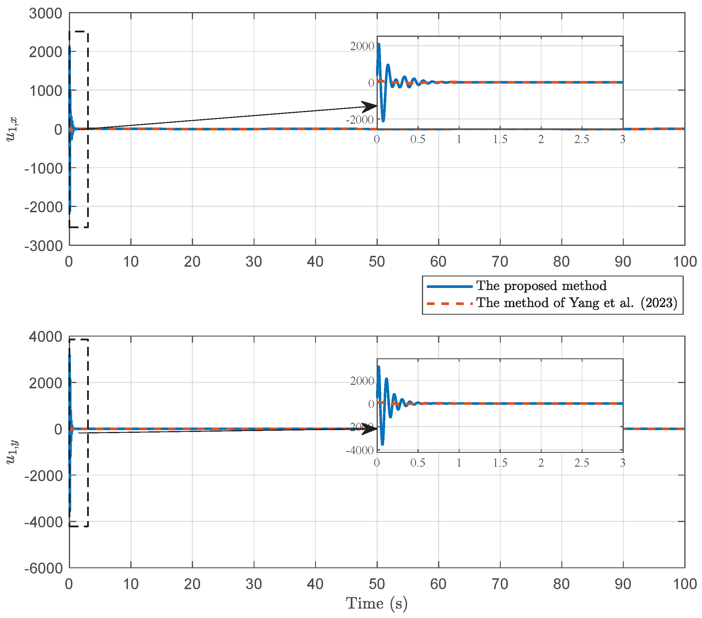 Actuators 14 00575 g014