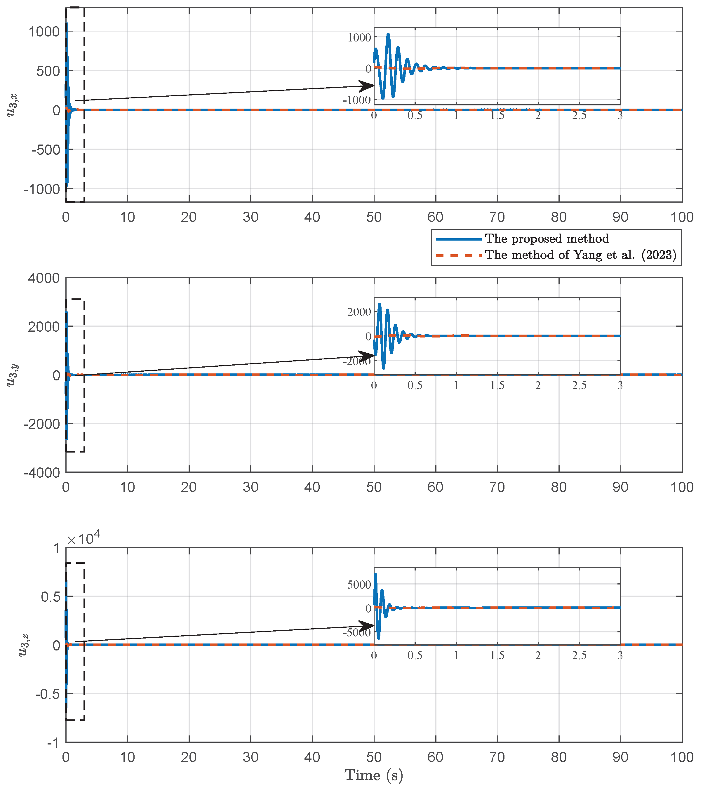 Actuators 14 00575 g015