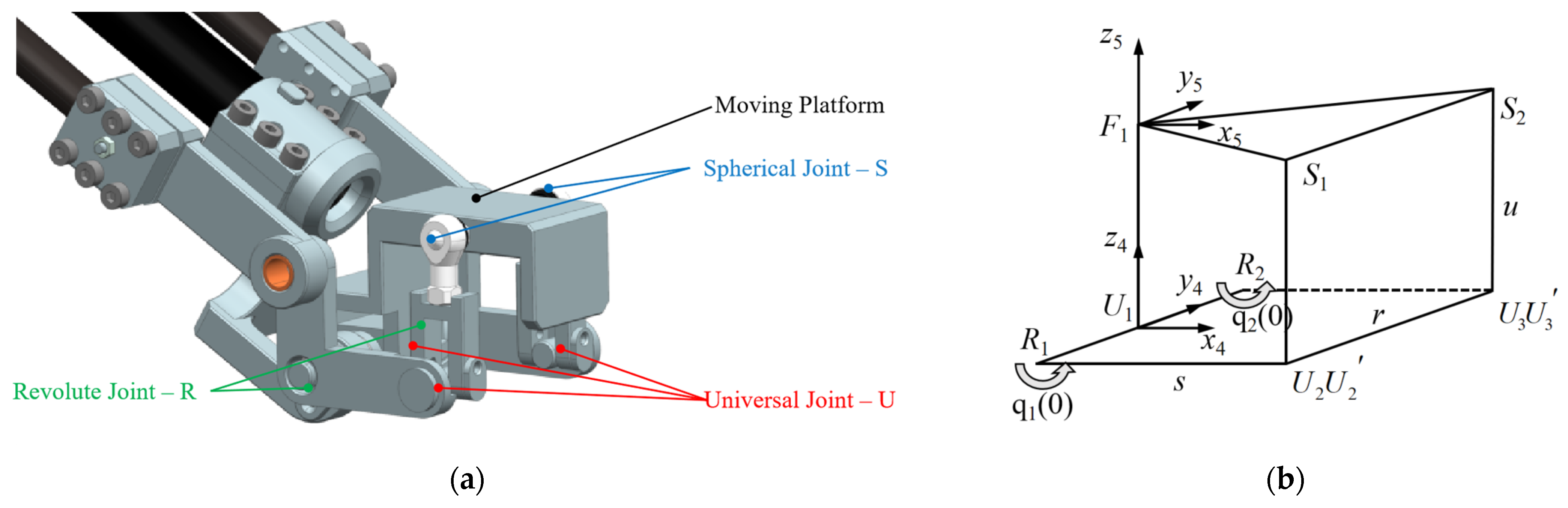 Actuators 14 00577 g003 Actuators 14 00577 g003