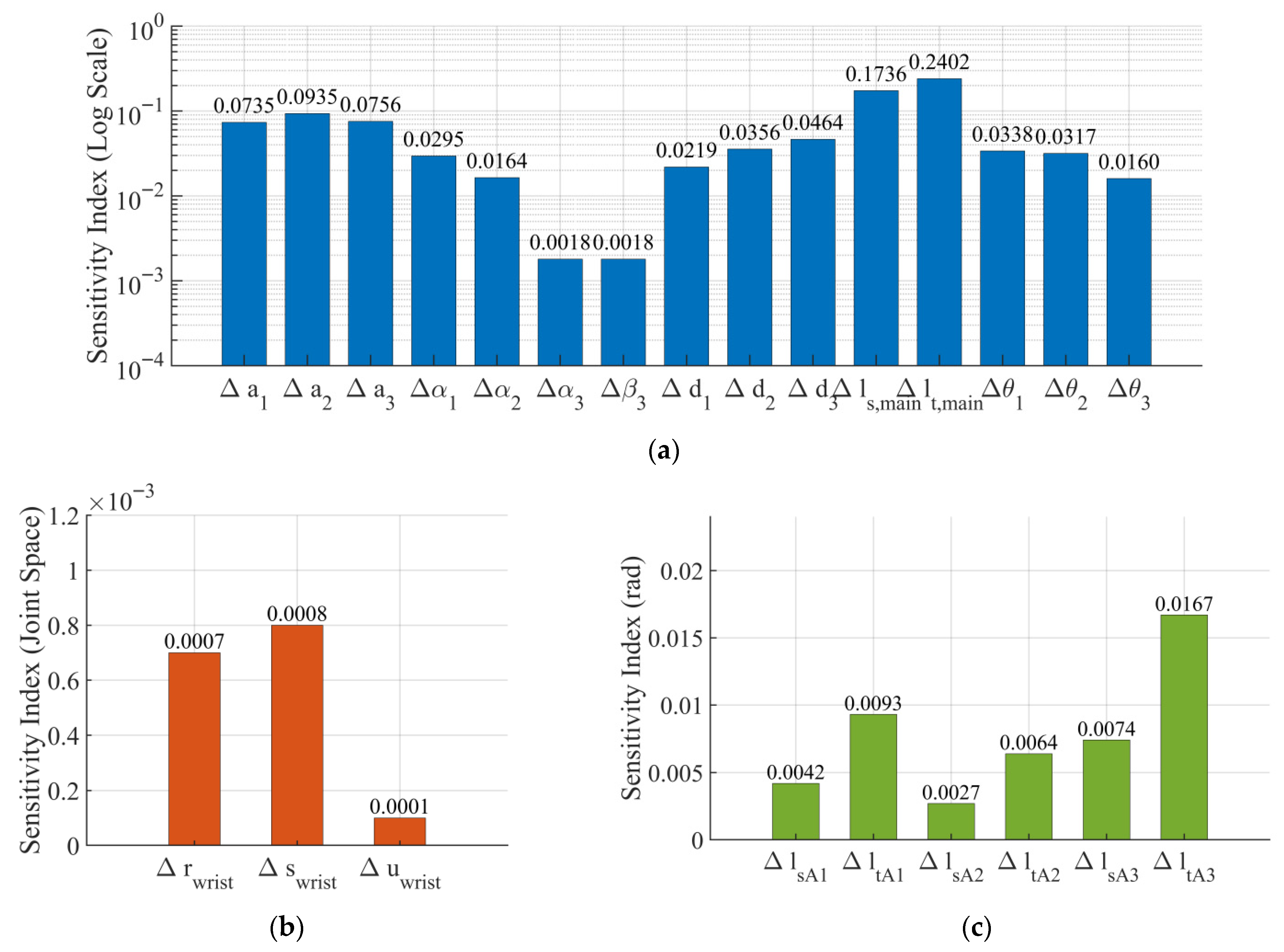 Actuators 14 00577 g004 Actuators 14 00577 g004