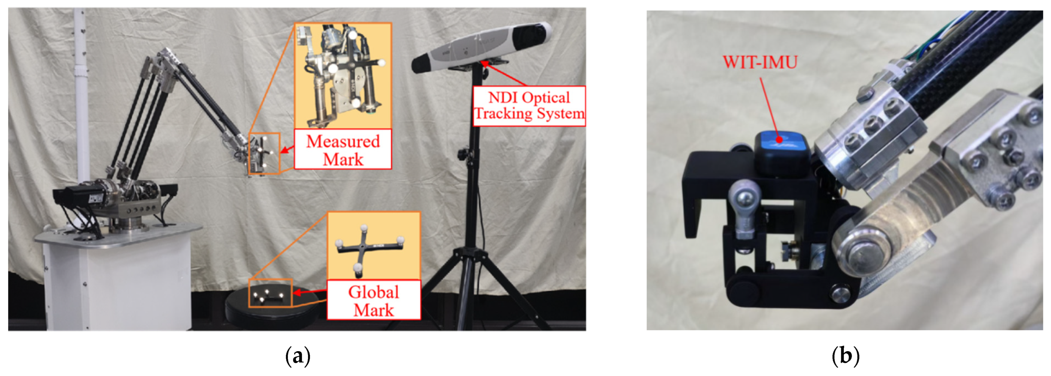 Actuators 14 00577 g005 Actuators 14 00577 g005