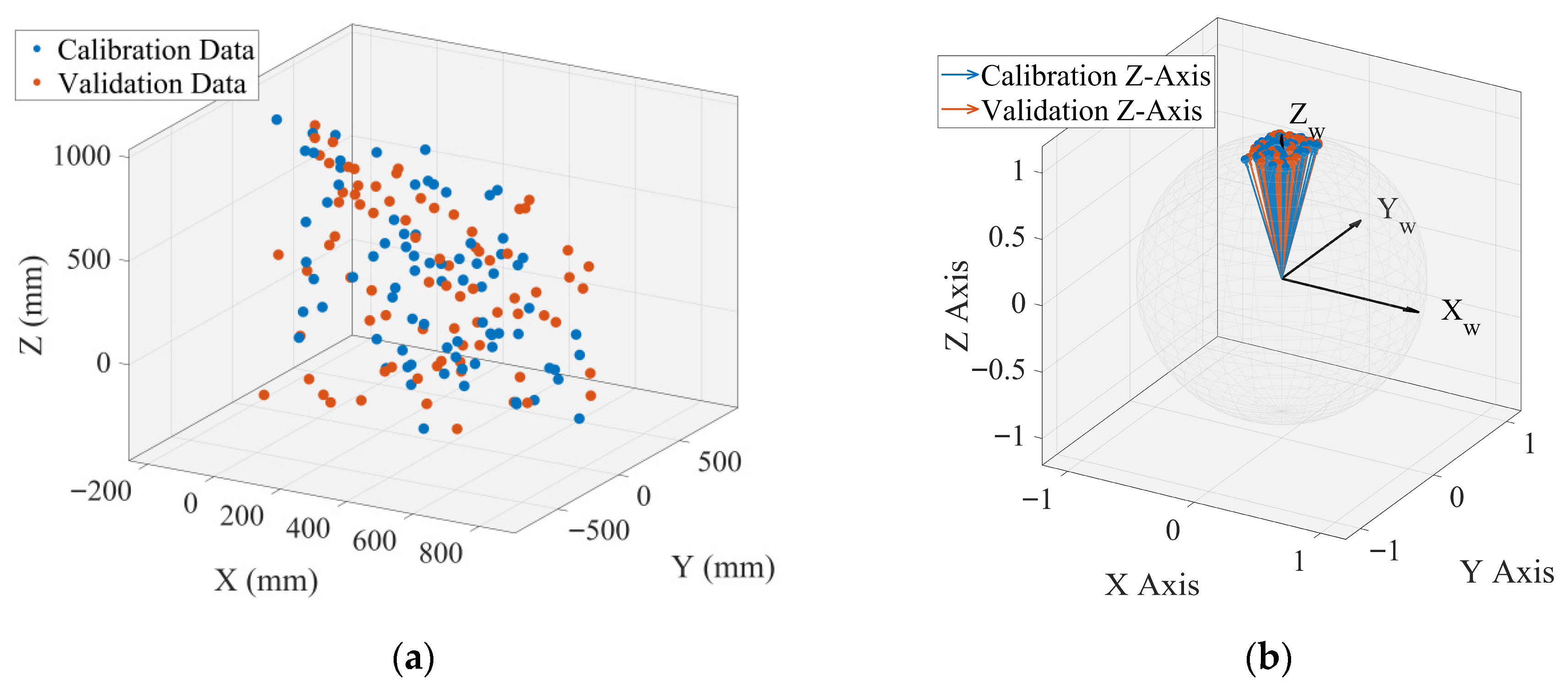 Actuators 14 00577 g006 Actuators 14 00577 g006