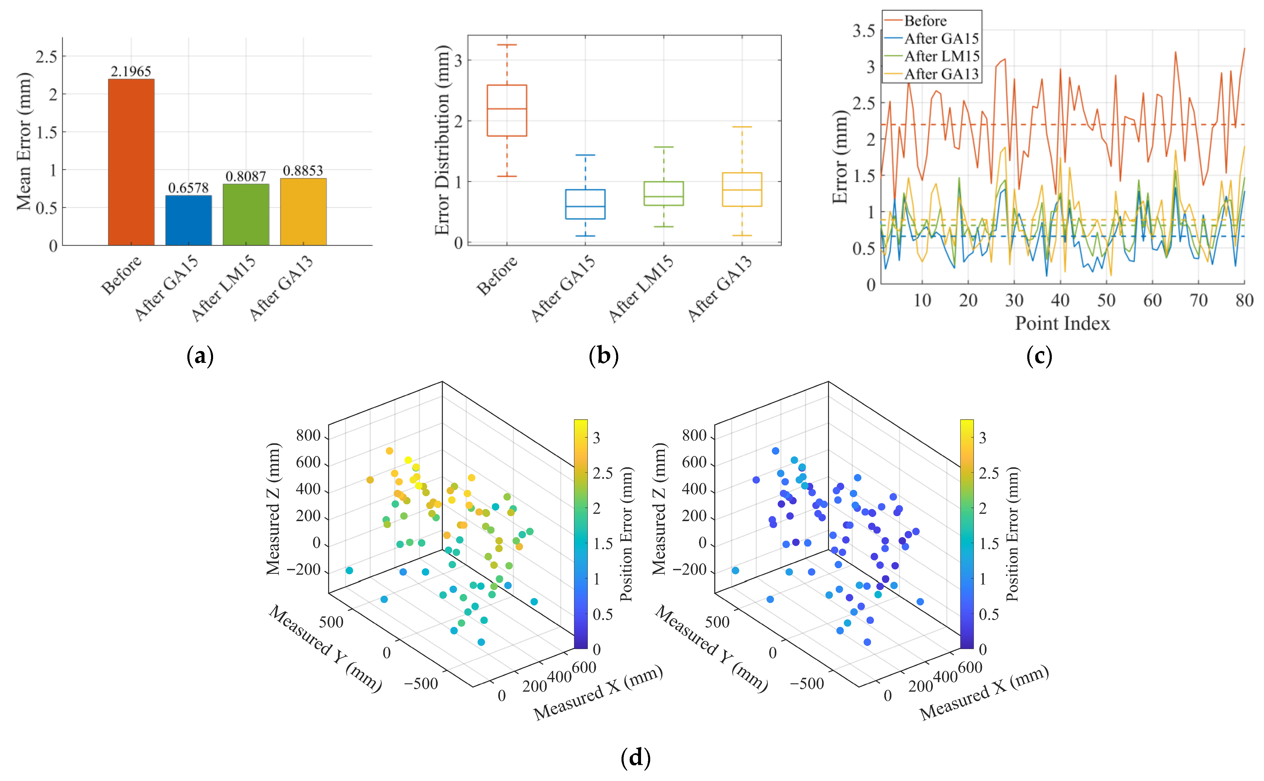Actuators 14 00577 g007 Actuators 14 00577 g007