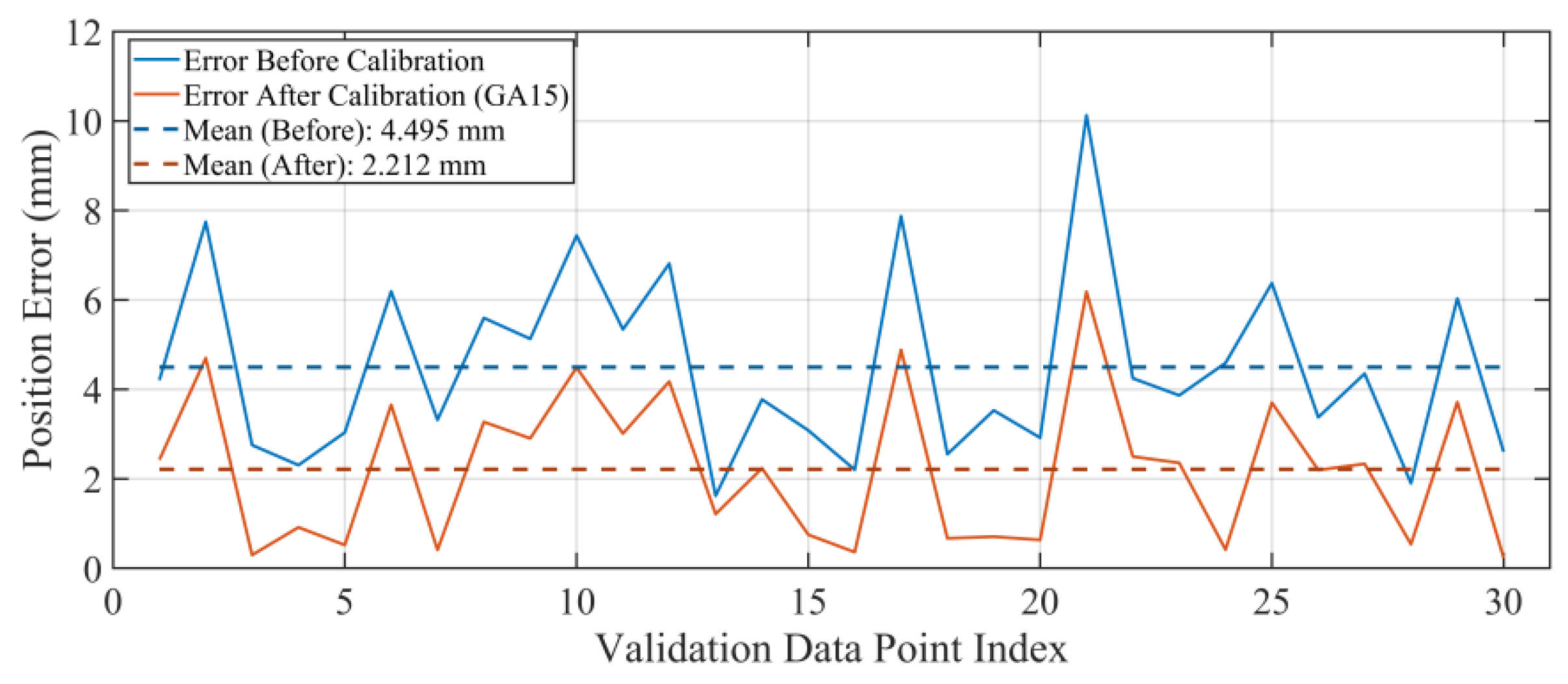 Actuators 14 00577 g008 Actuators 14 00577 g008