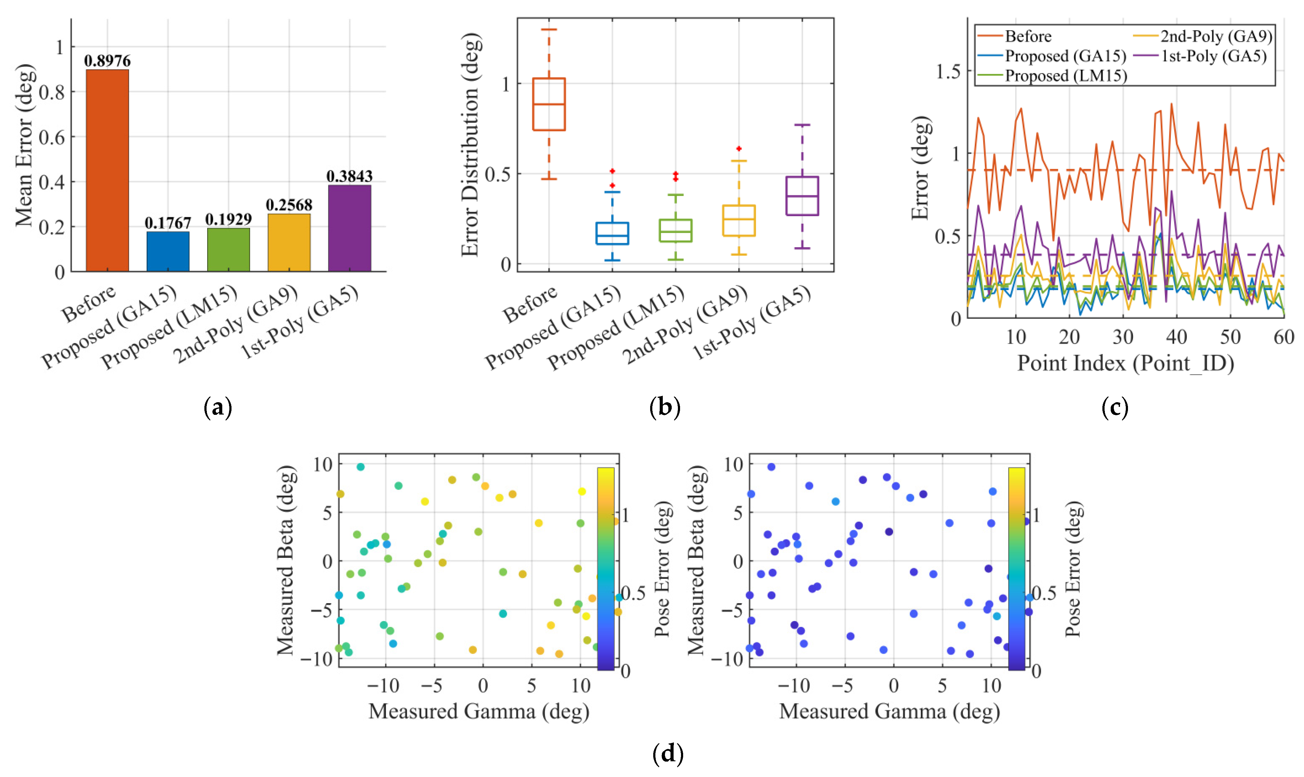 Actuators 14 00577 g009 Actuators 14 00577 g009