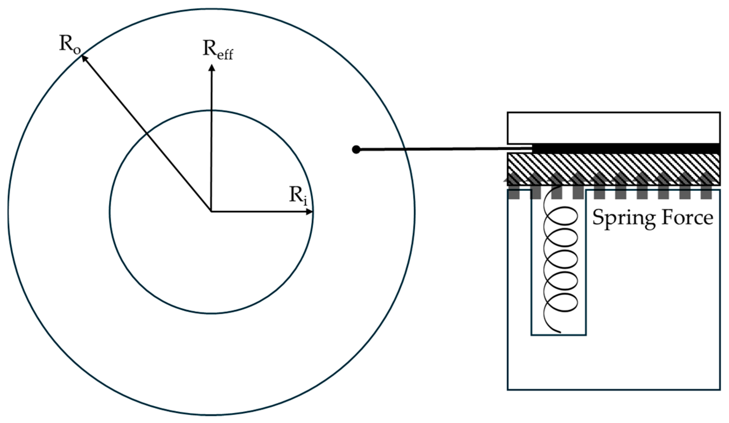 Actuators 14 00578 g003