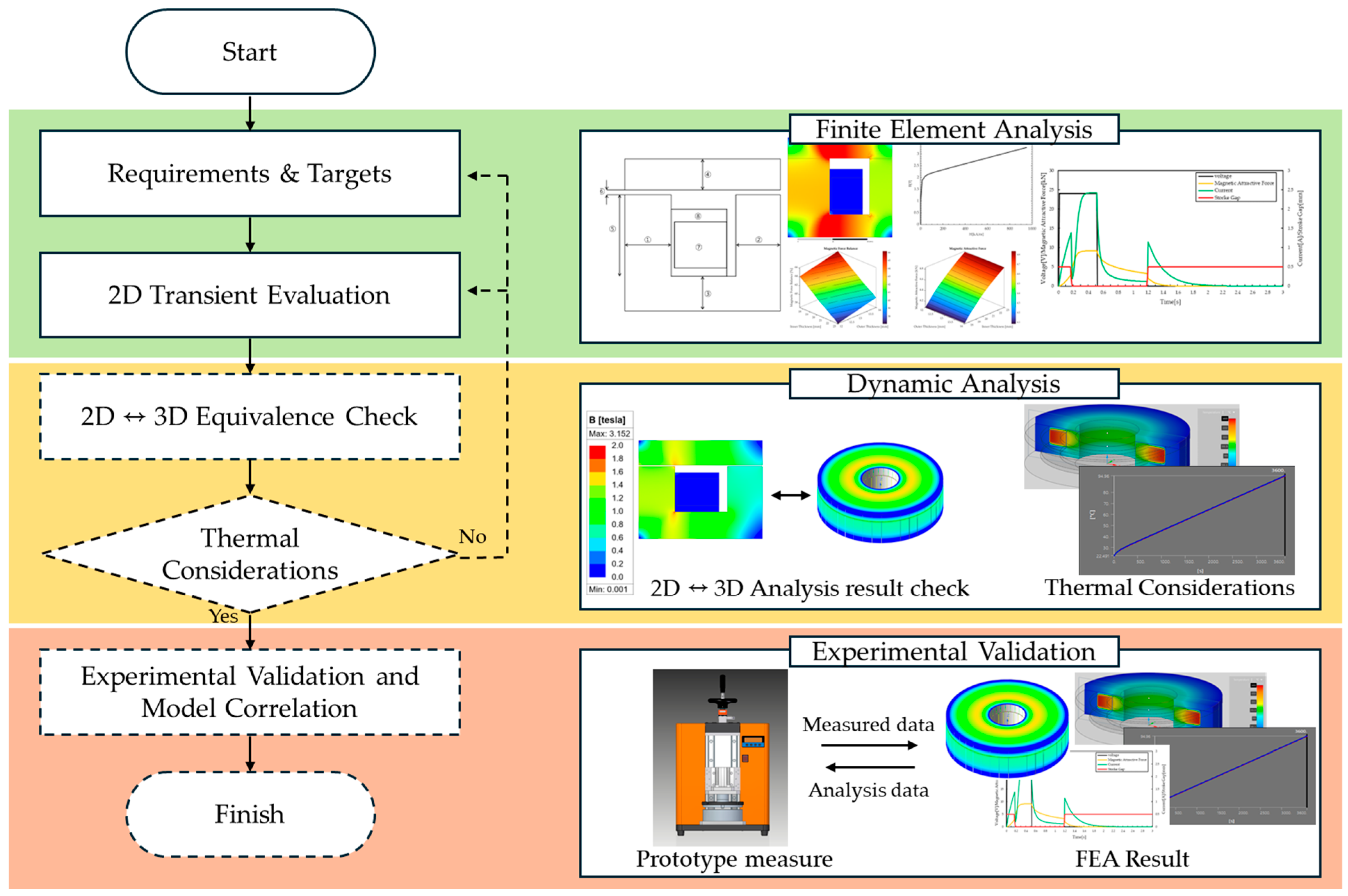 Actuators 14 00578 g004