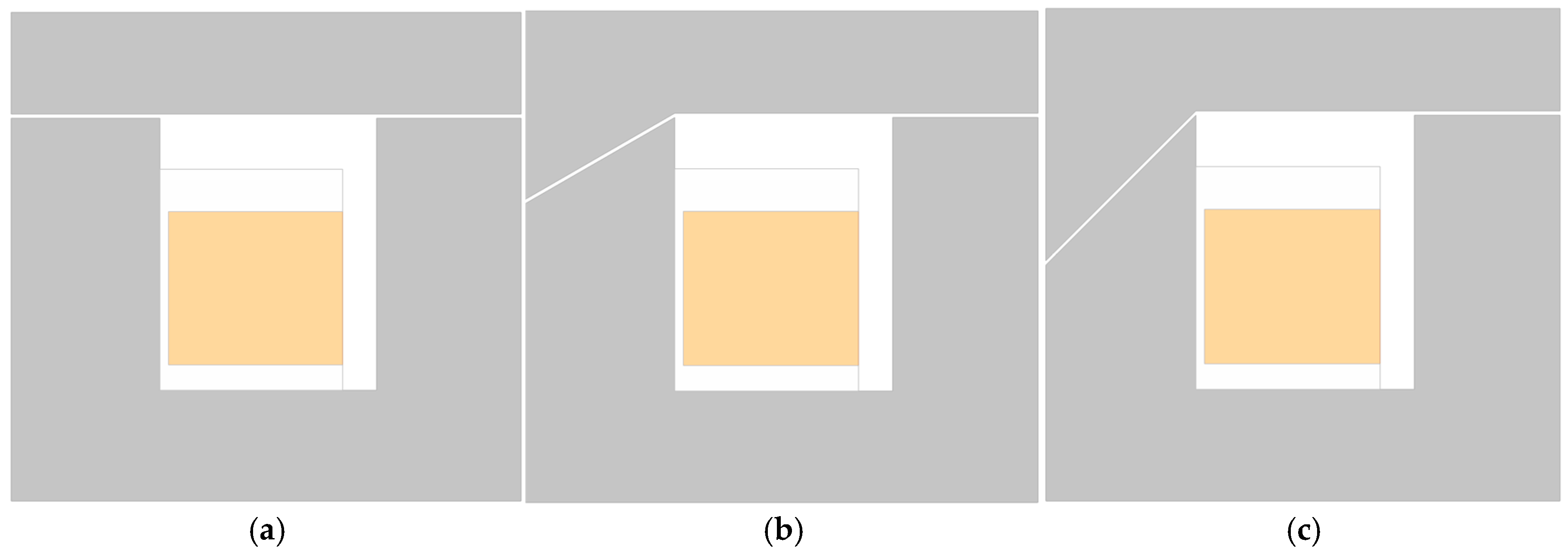 Actuators 14 00578 g007
