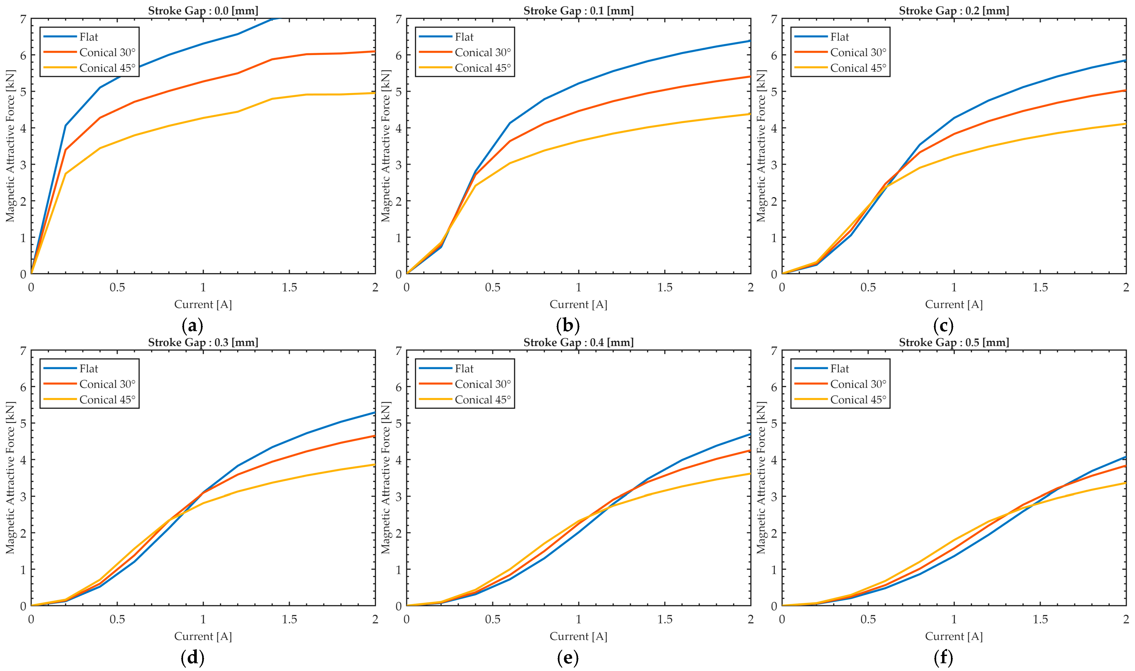 Actuators 14 00578 g008