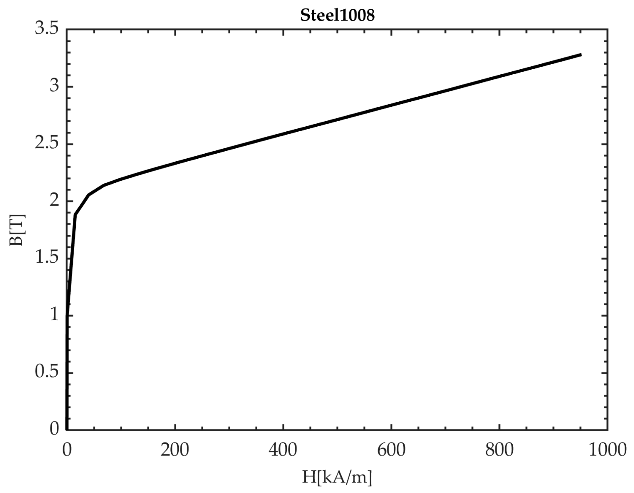 Actuators 14 00578 g010