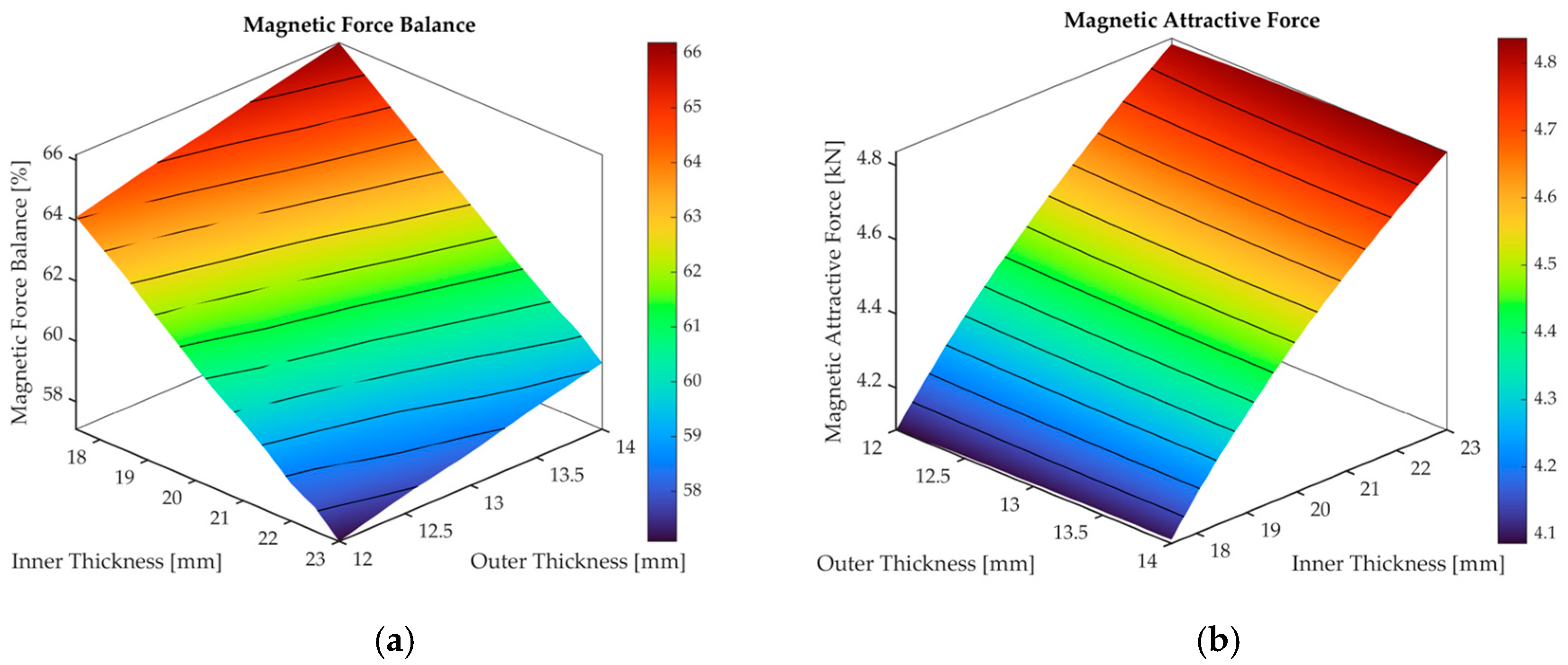 Actuators 14 00578 g011
