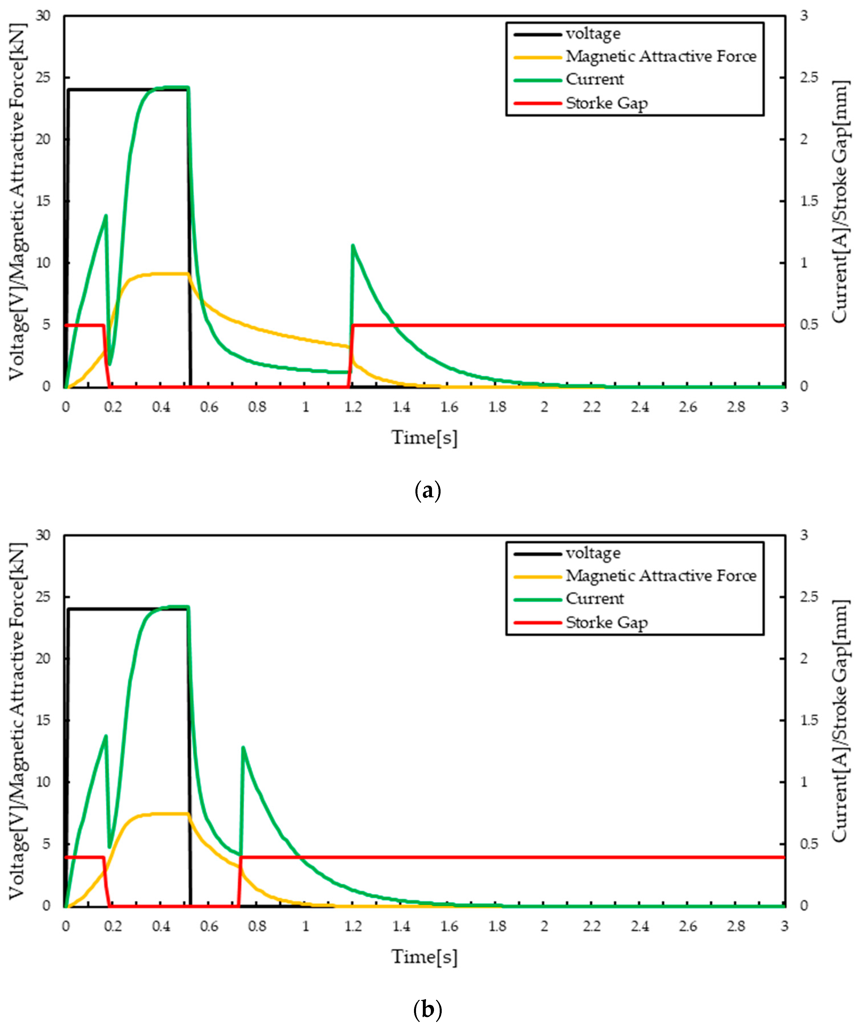 Actuators 14 00578 g015