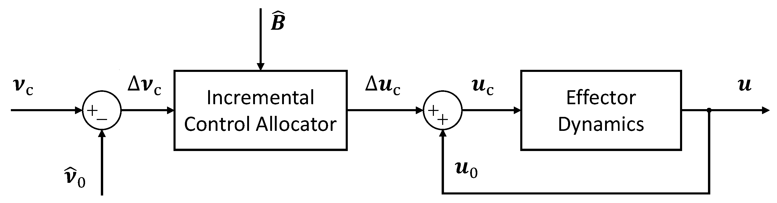 Actuators 14 00579 g001