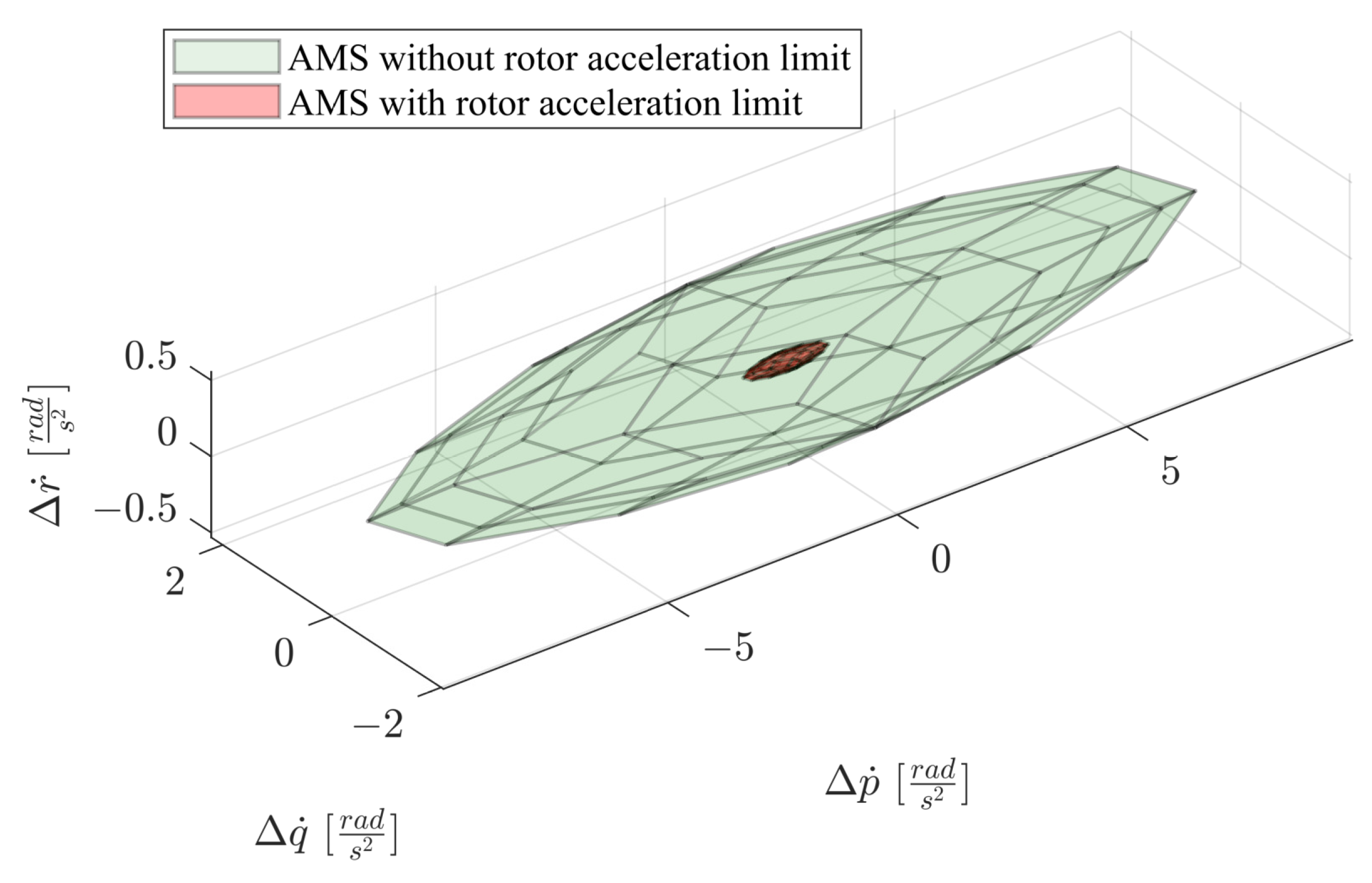 Actuators 14 00579 g003
