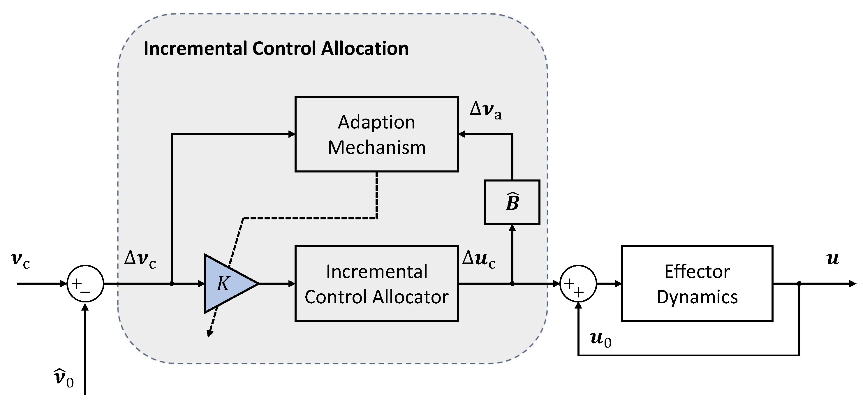 Actuators 14 00579 g004