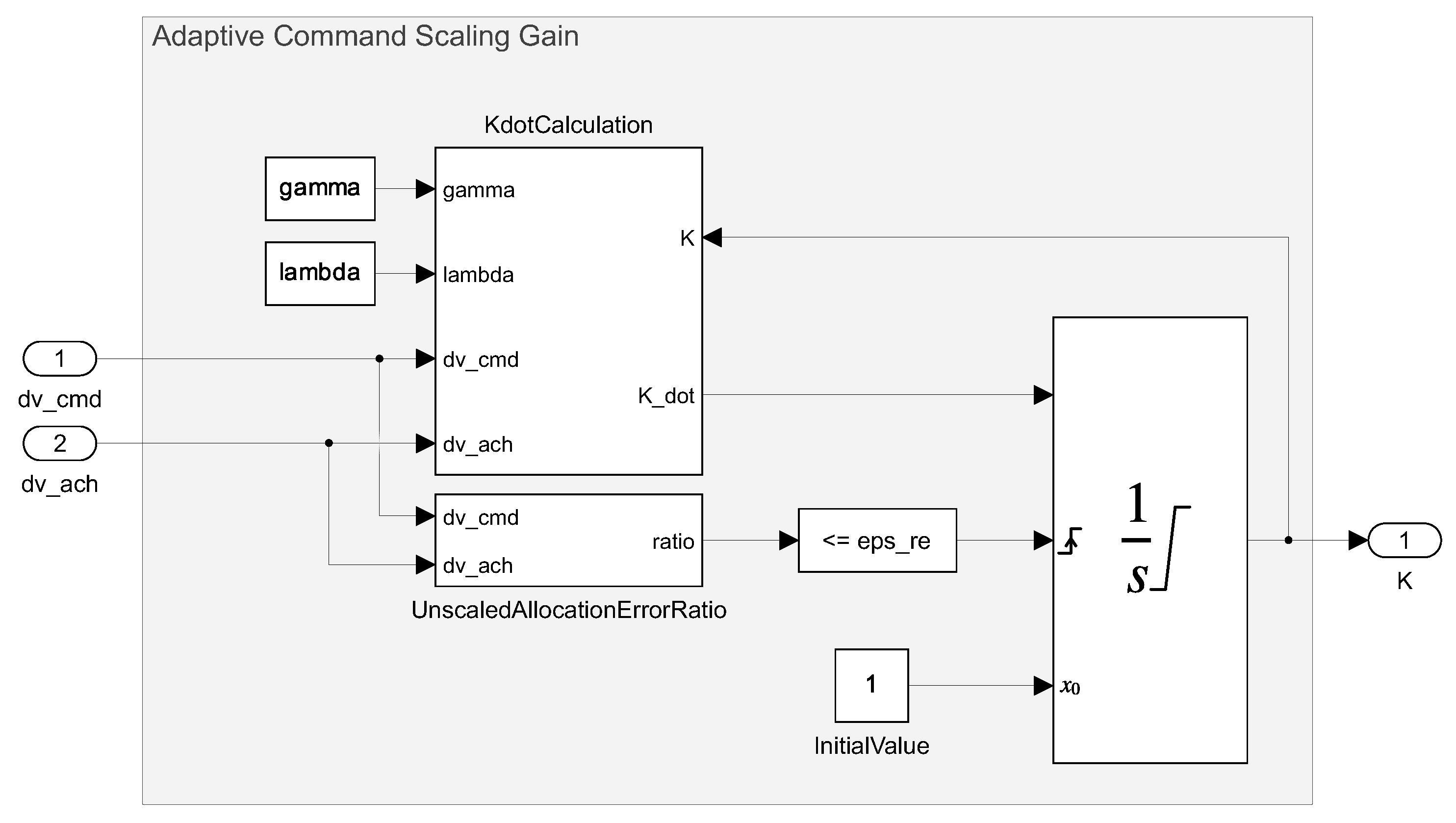Actuators 14 00579 g006
