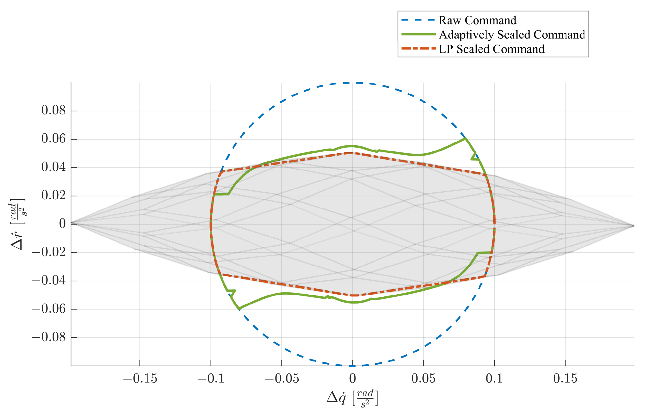 Actuators 14 00579 g008