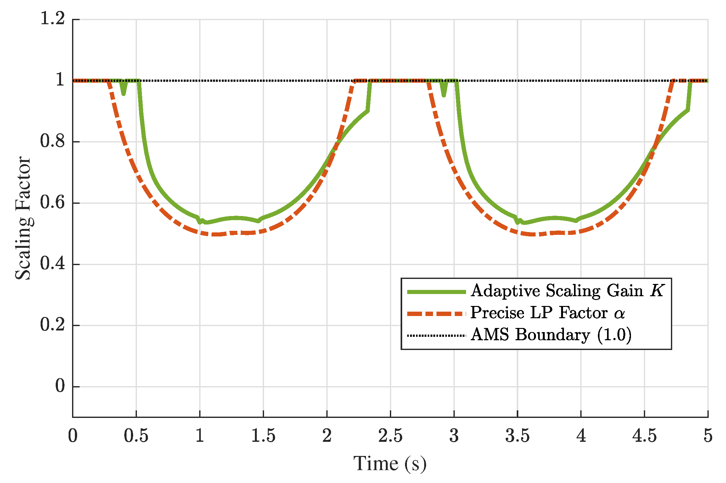 Actuators 14 00579 g009