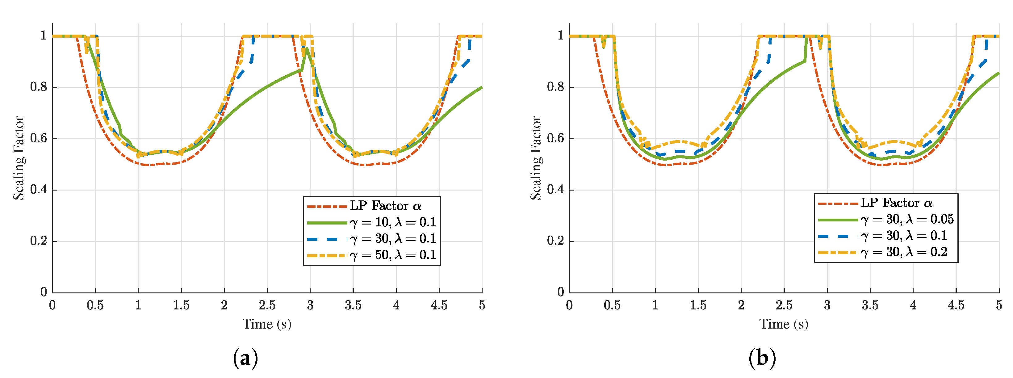 Actuators 14 00579 g011