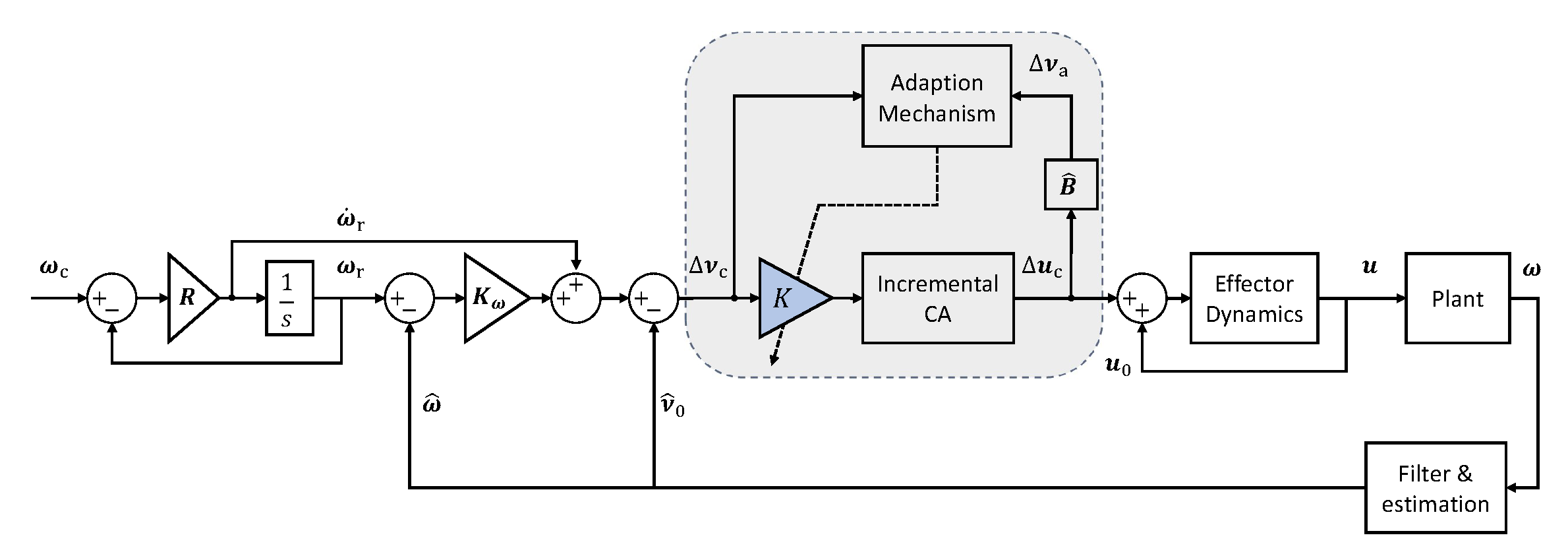 Actuators 14 00579 g012