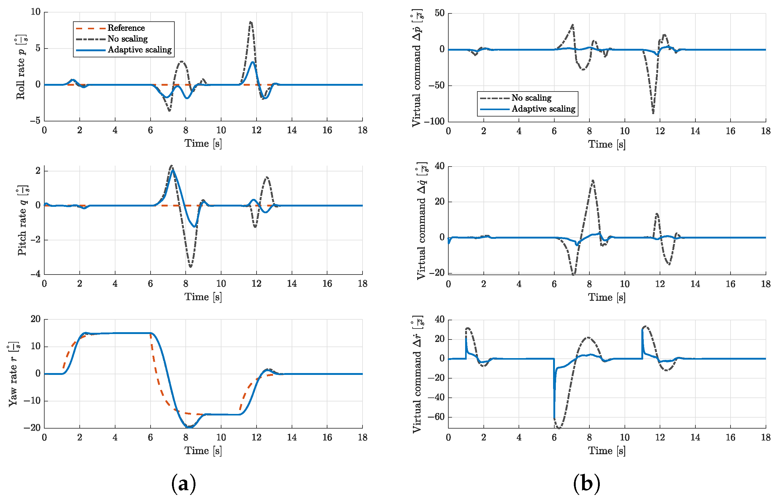 Actuators 14 00579 g013