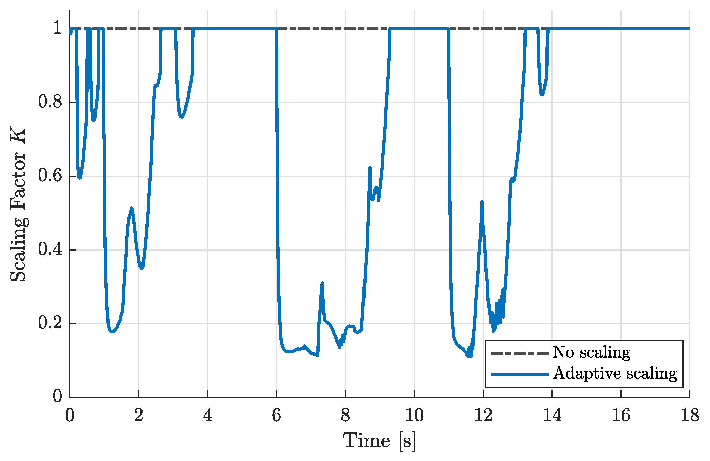 Actuators 14 00579 g014