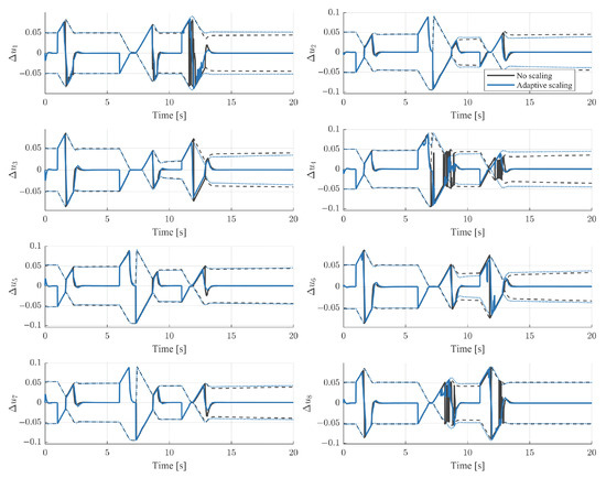 An Adaptive Command Scaling Method for Incremental Flight Control ...