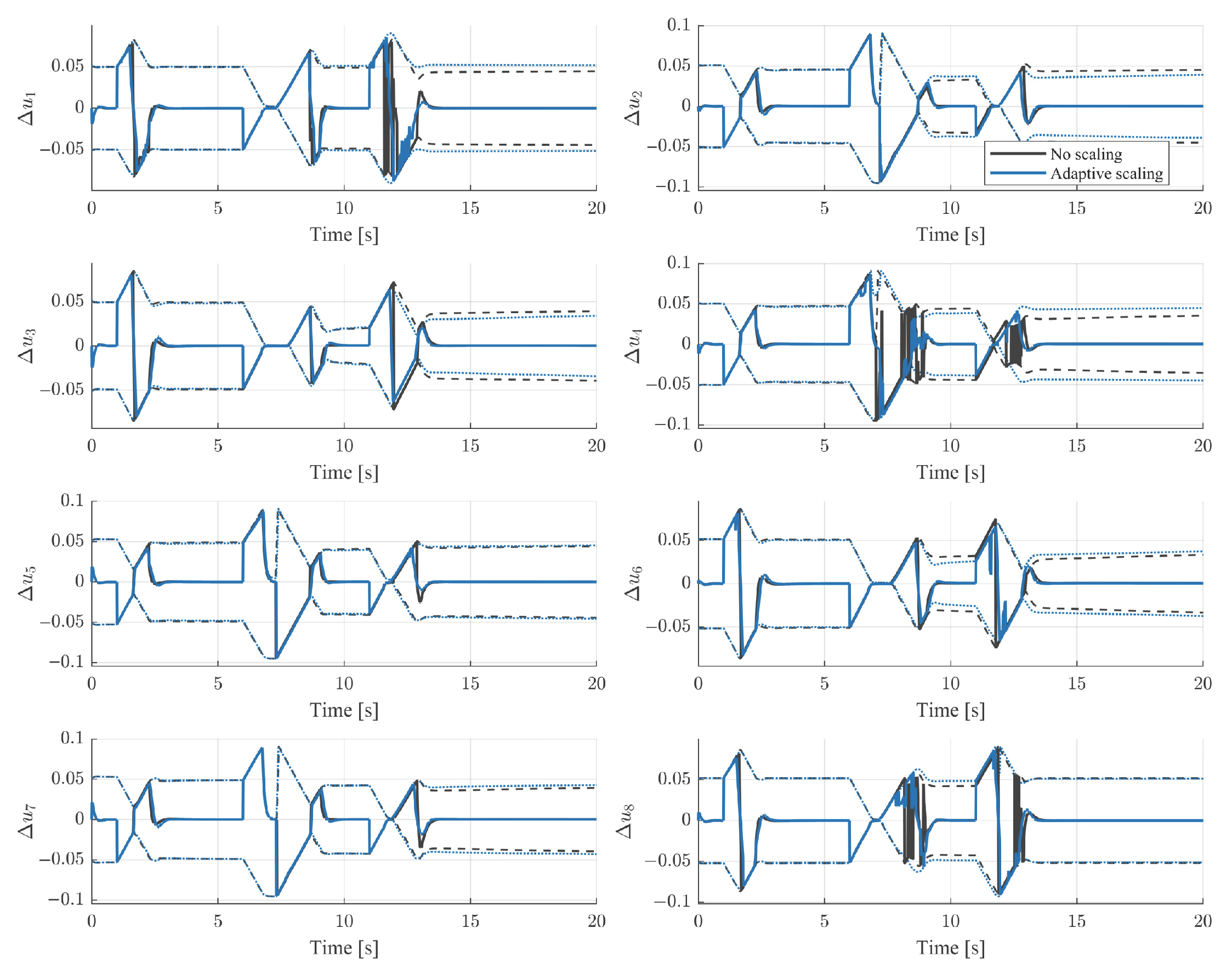 Actuators 14 00579 g015