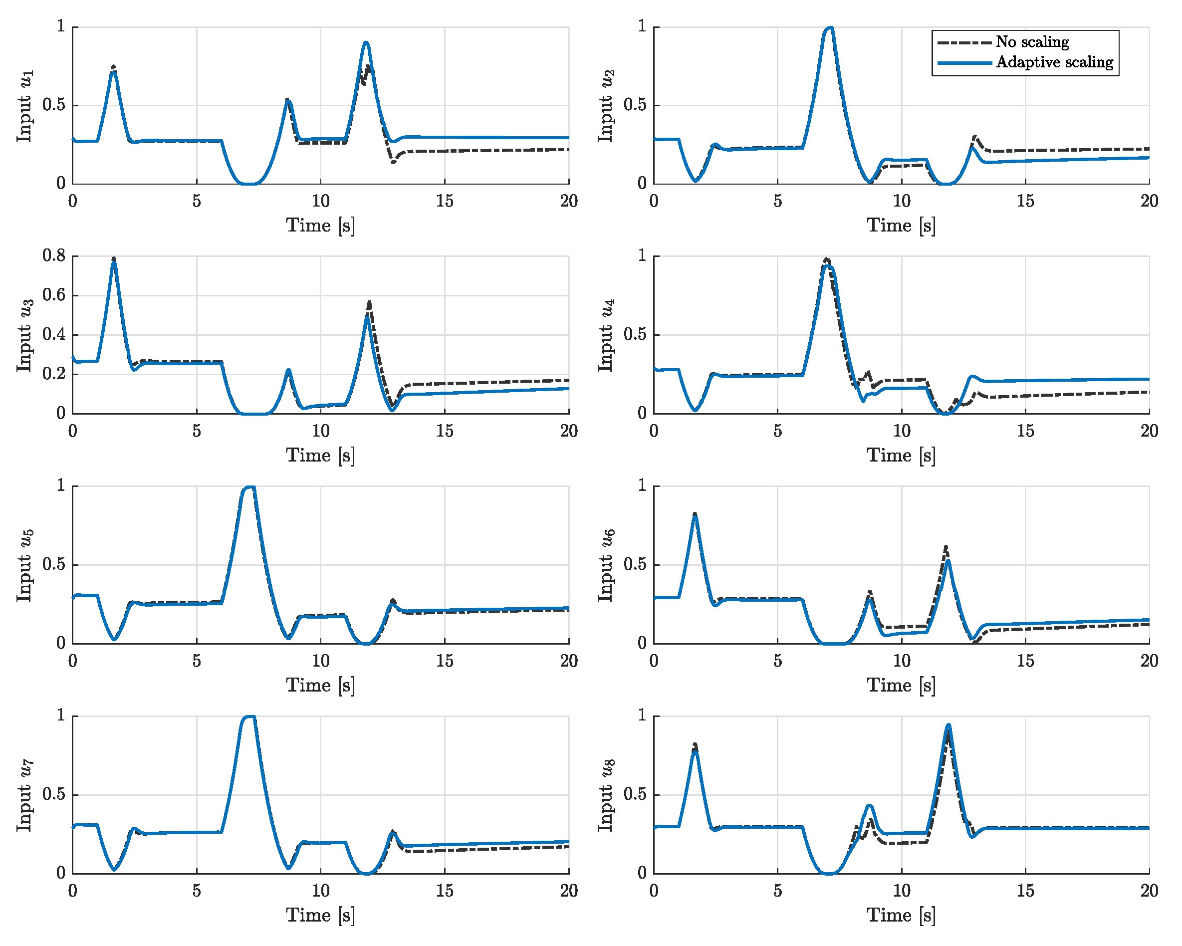 Actuators 14 00579 g016