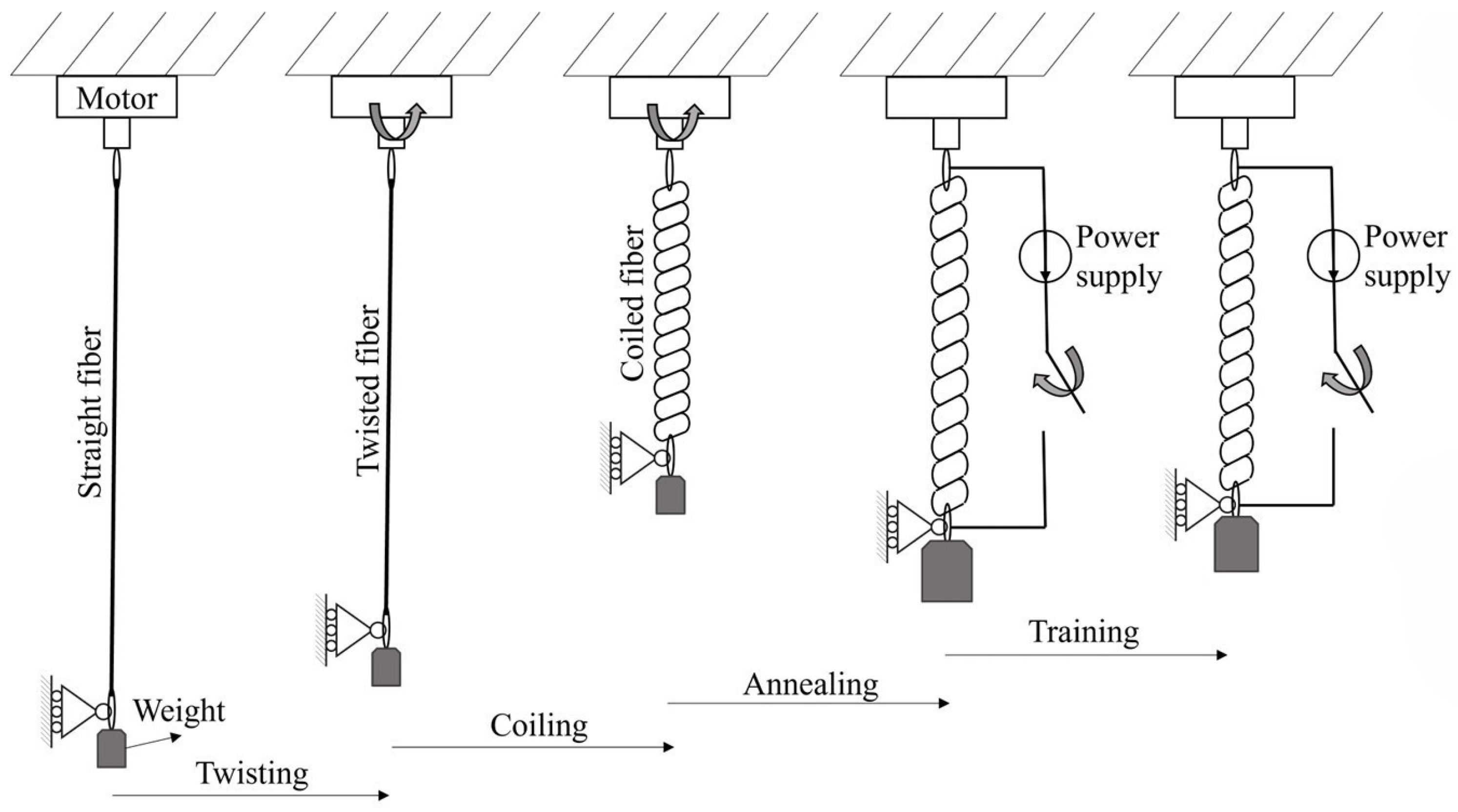 Actuators 14 00581 g003