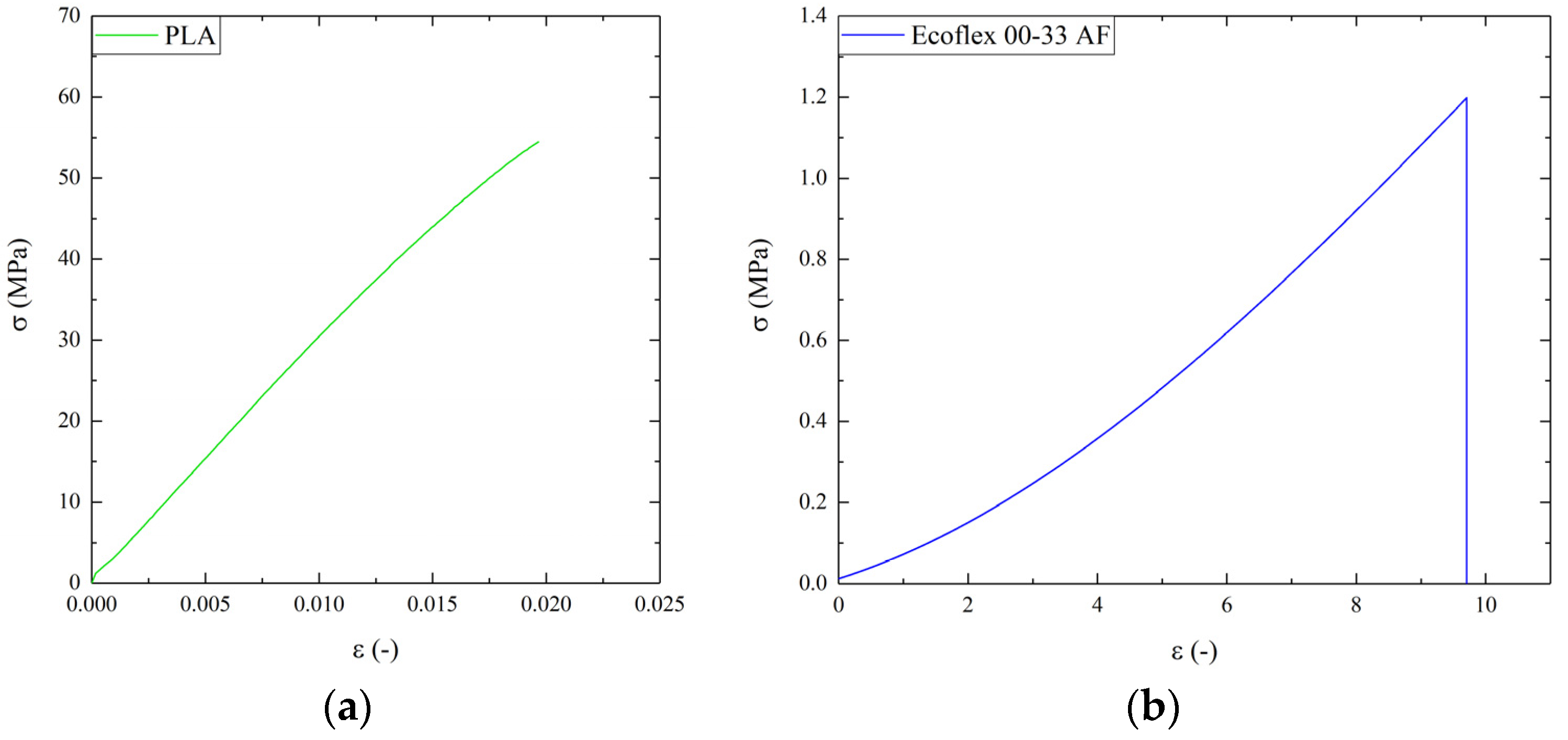 Actuators 14 00581 g005