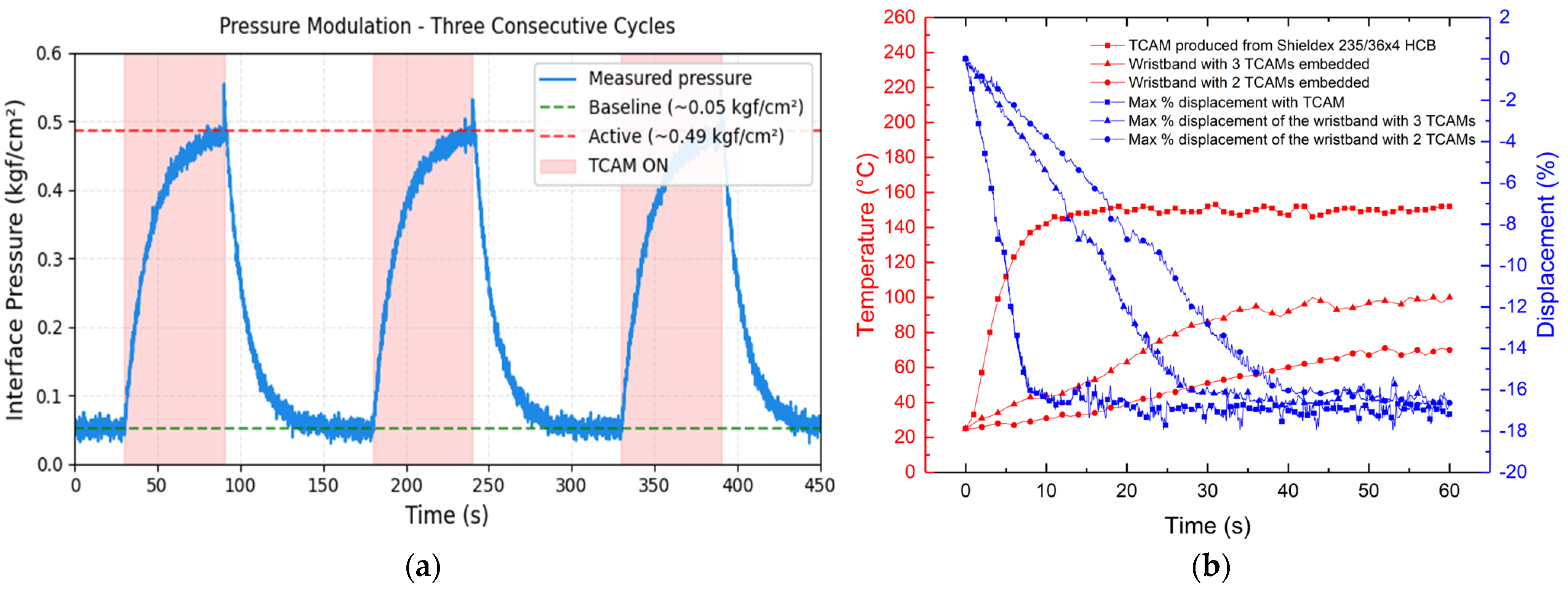 Actuators 14 00581 g006