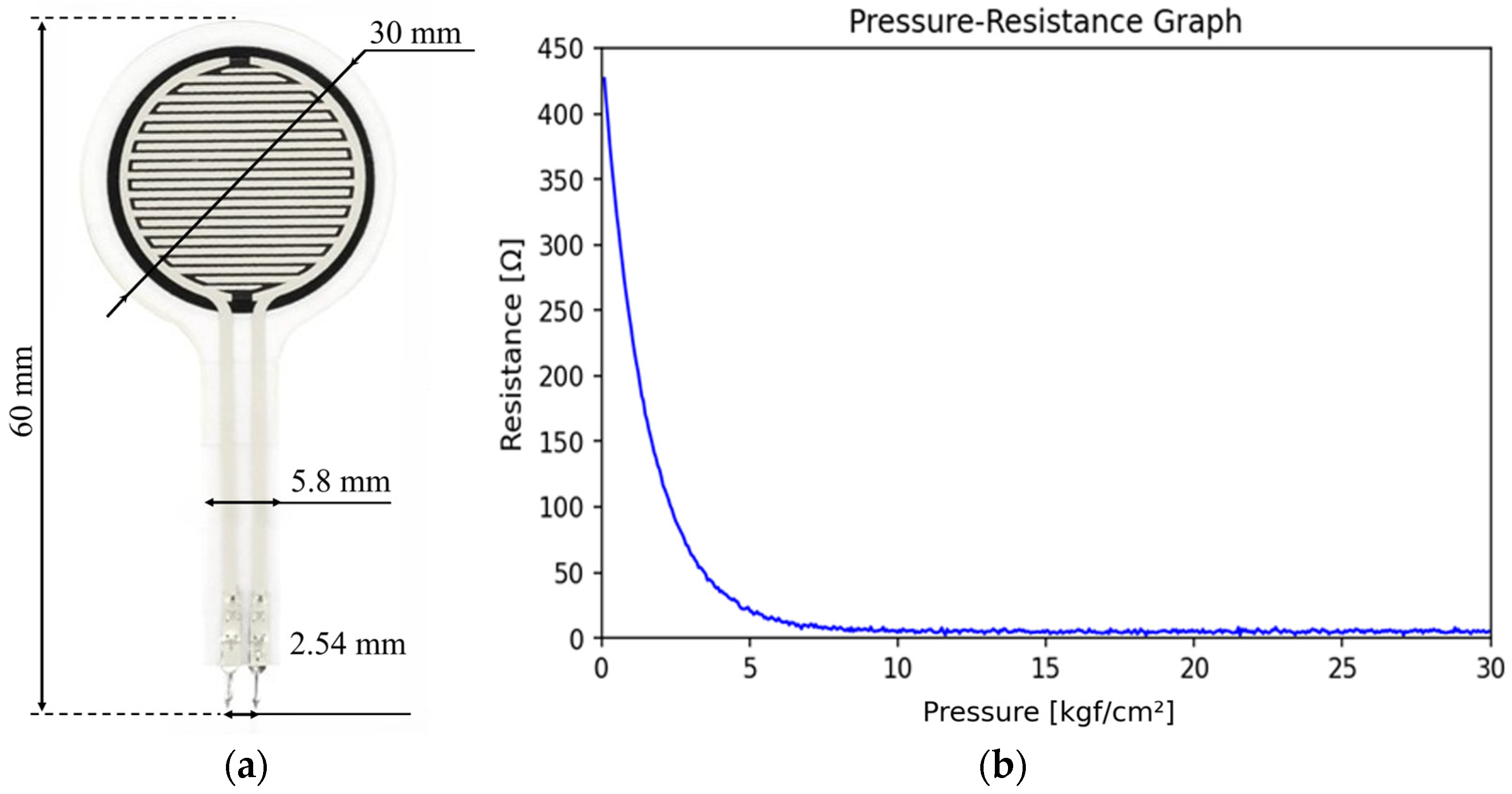 Actuators 14 00581 g007