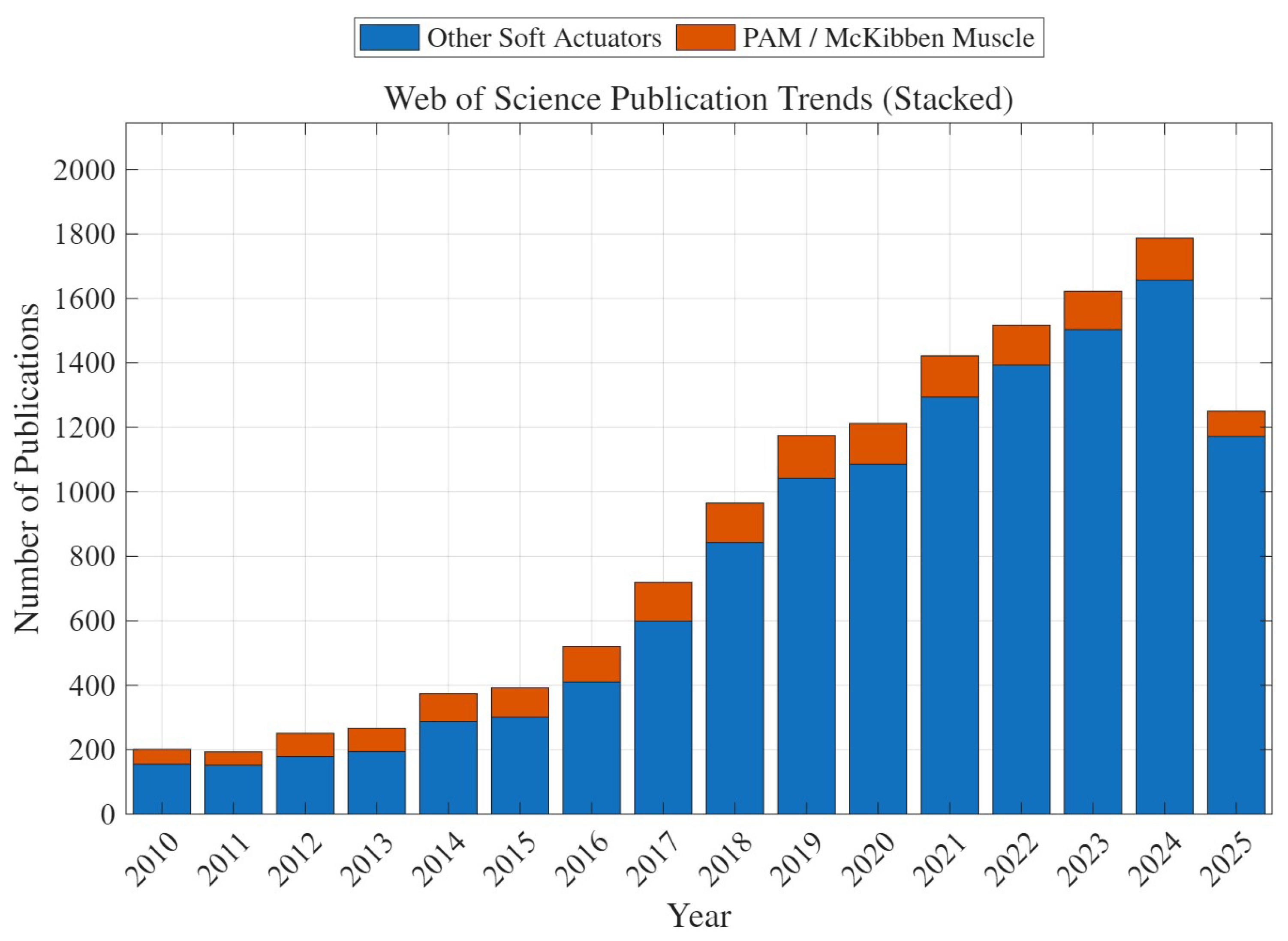 Actuators 14 00582 g001