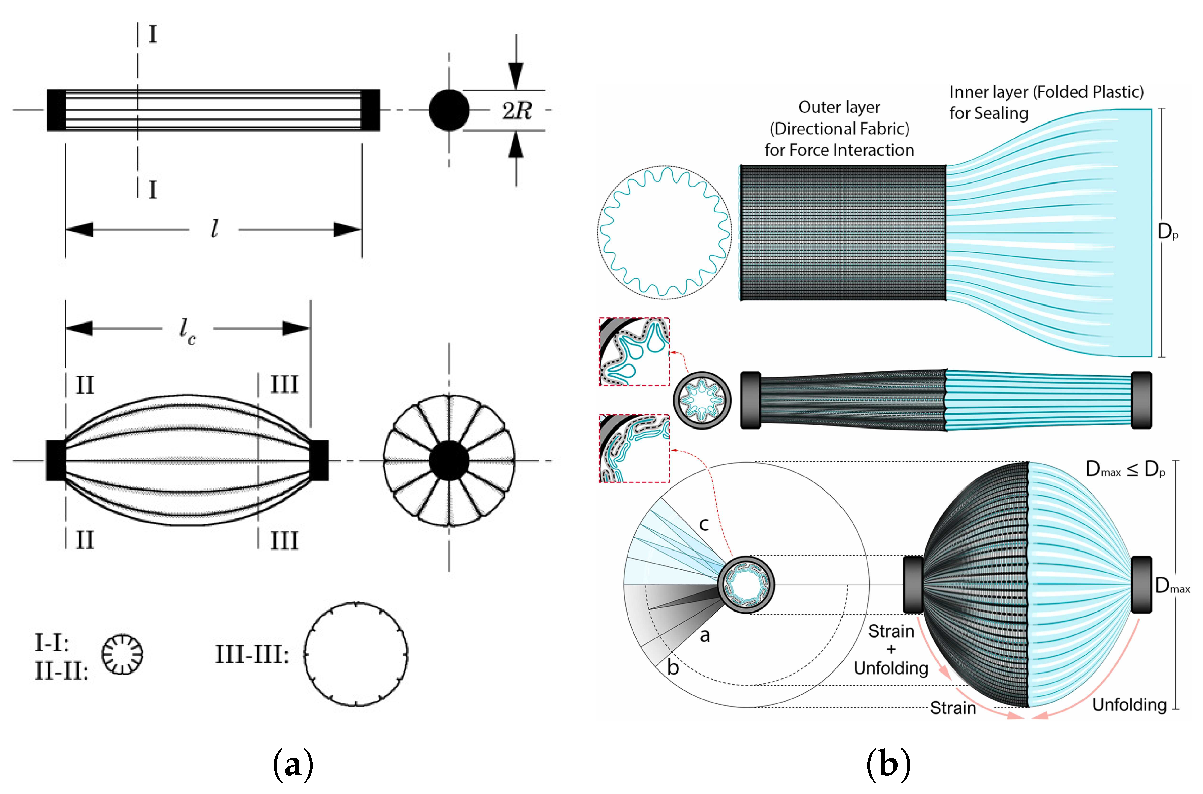 Actuators 14 00582 g003