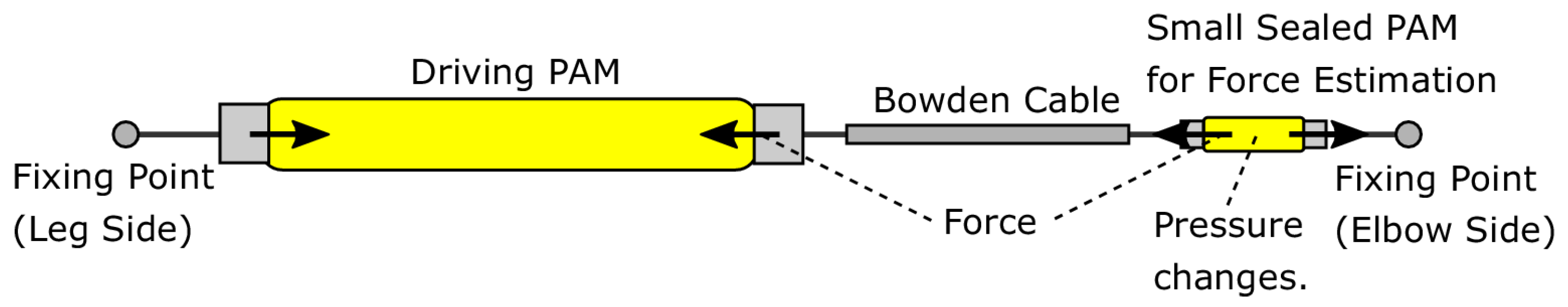 Actuators 14 00582 g007