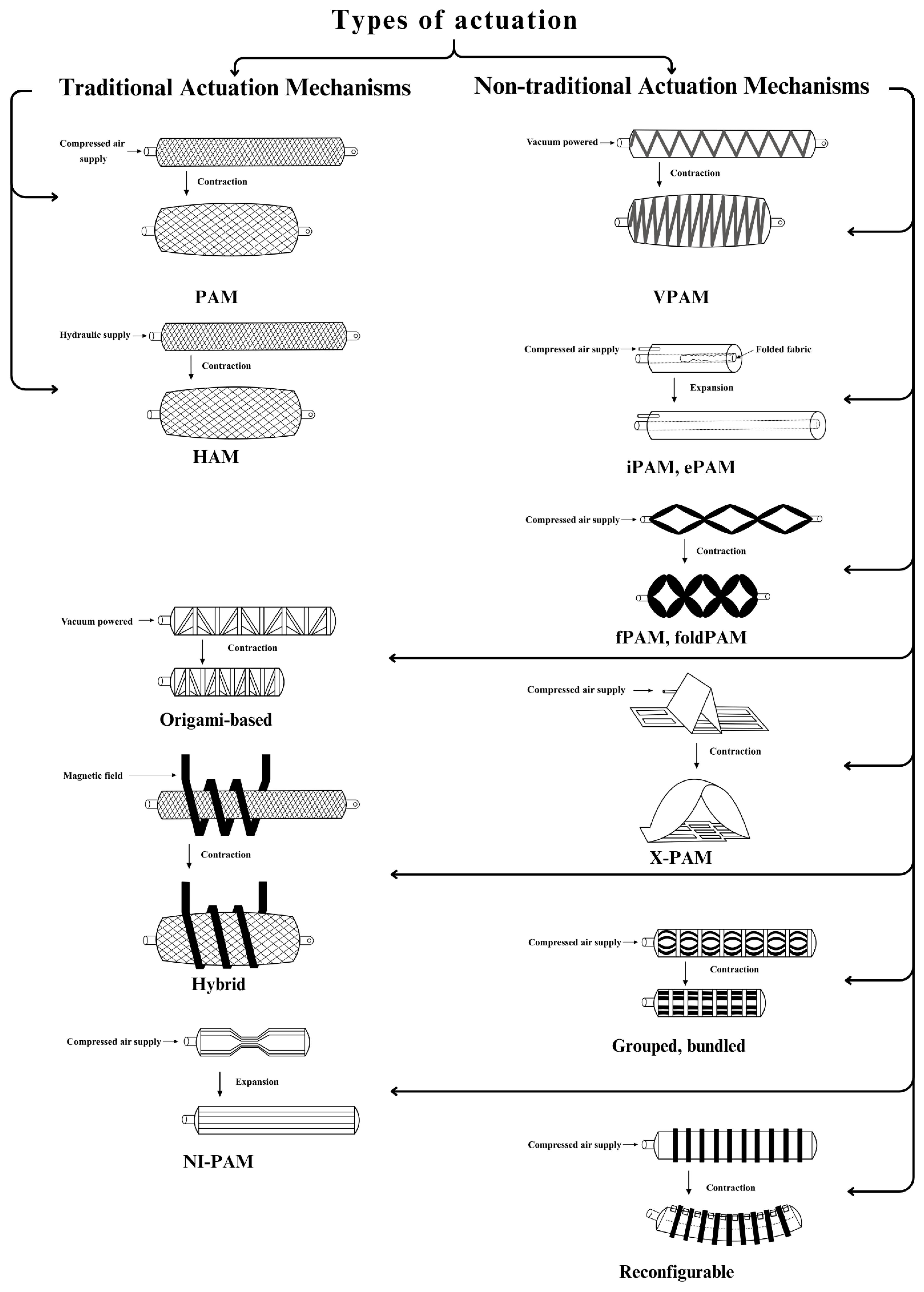 Actuators 14 00582 g011
