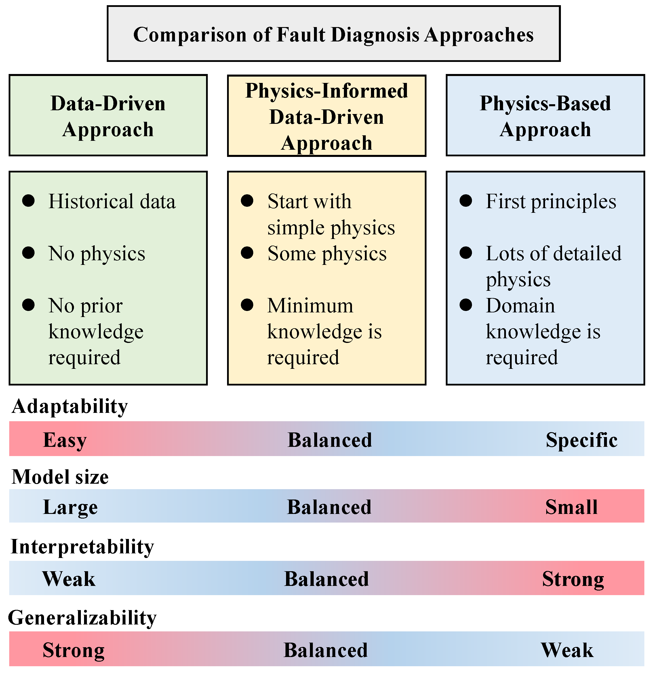 Actuators 14 00583 g001