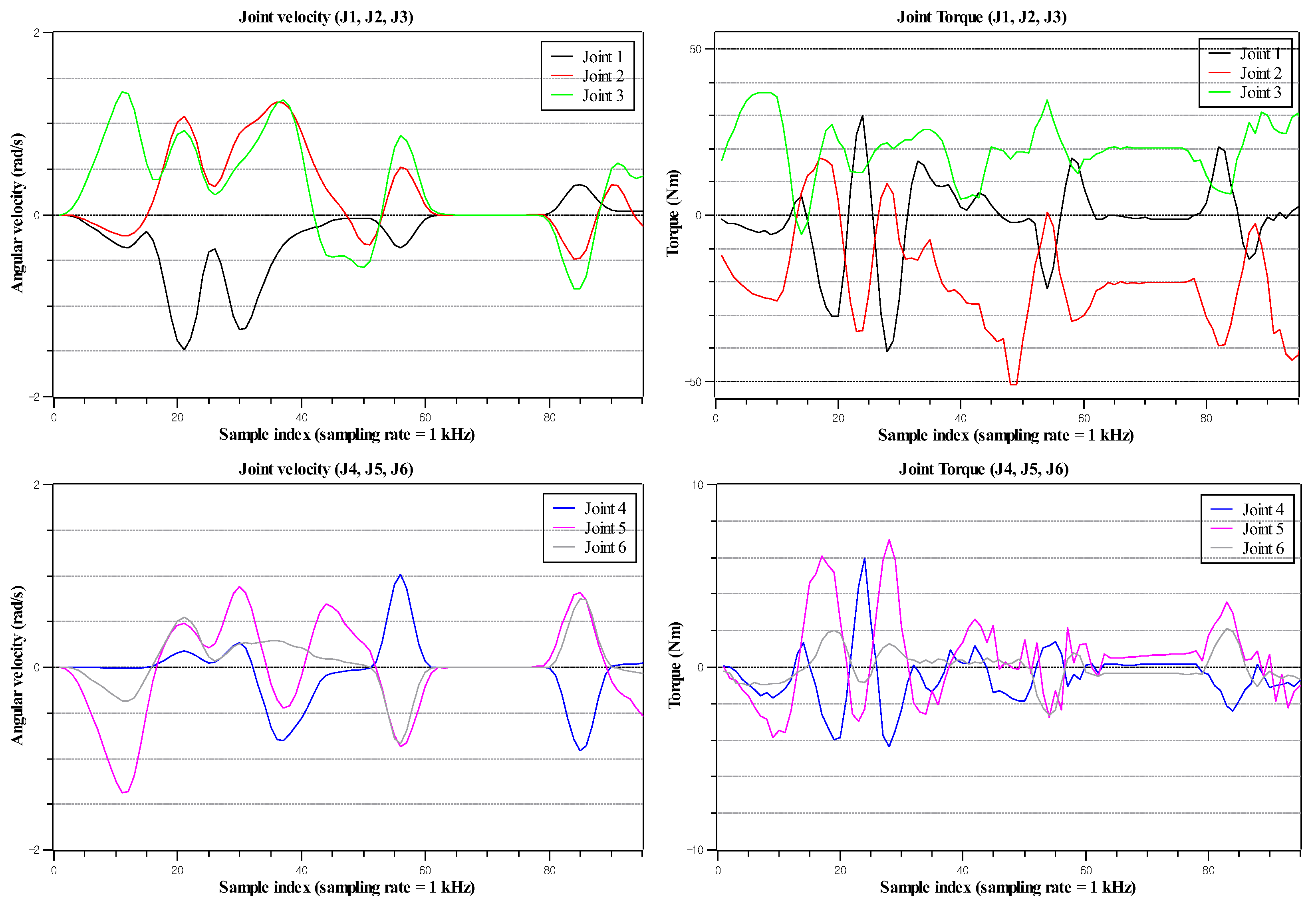 Actuators 14 00583 g005