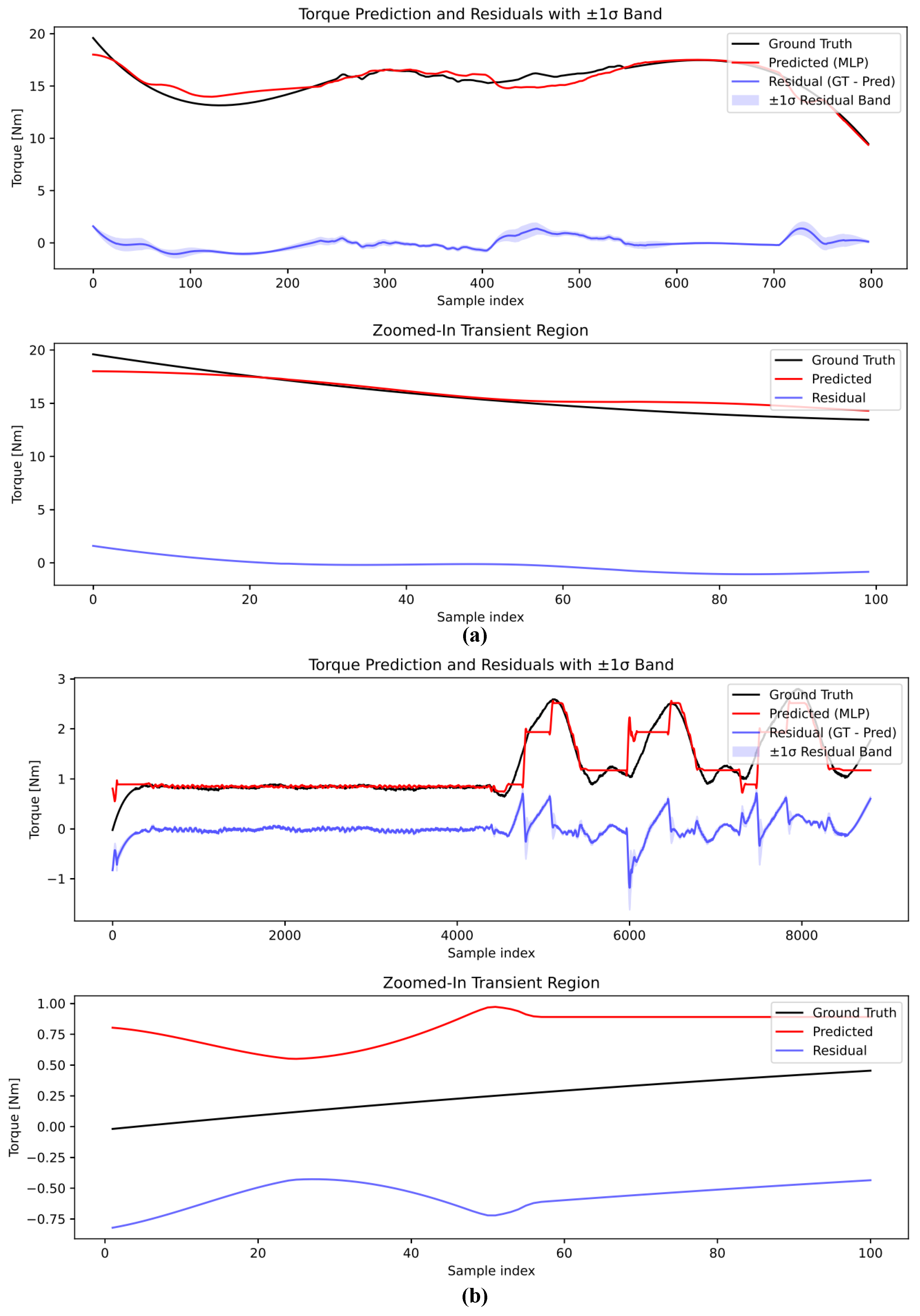 Actuators 14 00583 g006