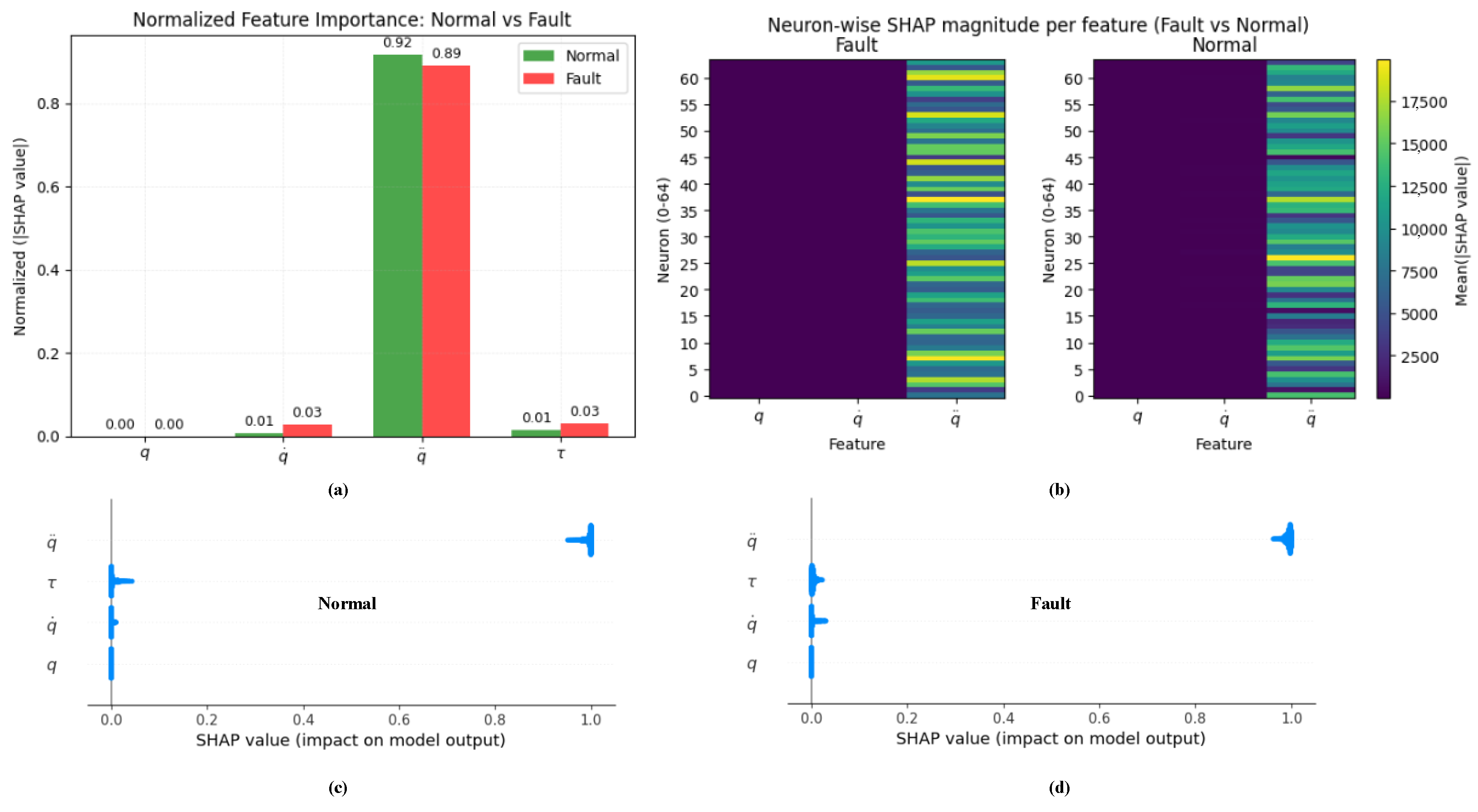Actuators 14 00583 g007