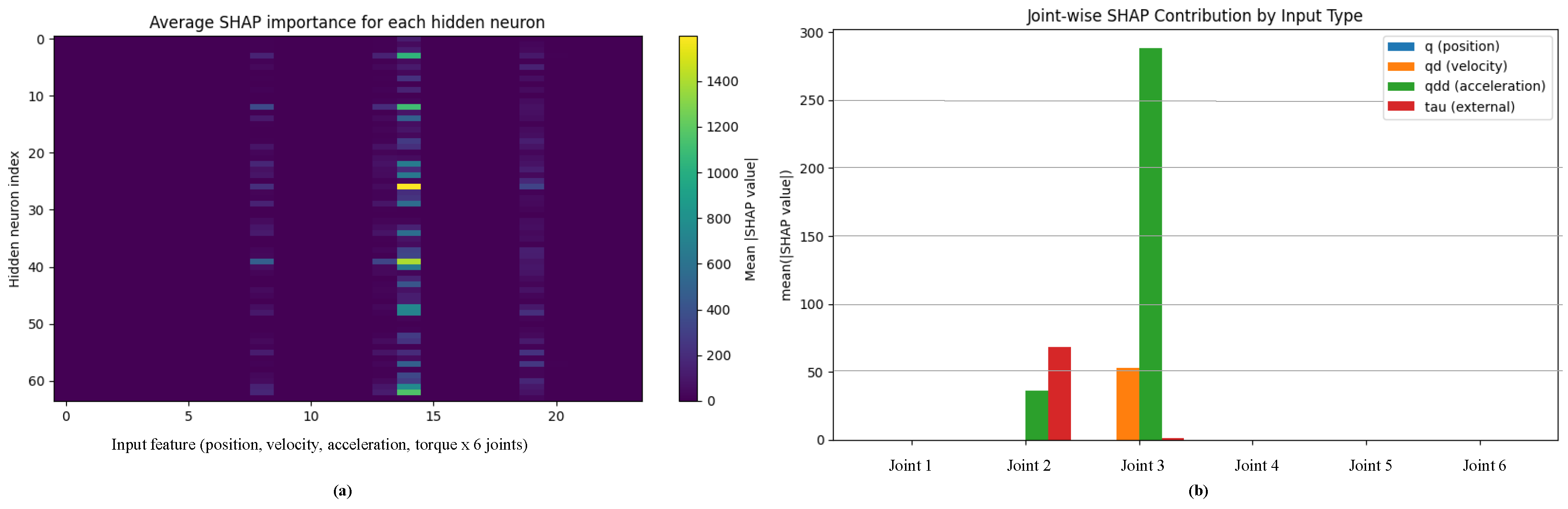 Actuators 14 00583 g008