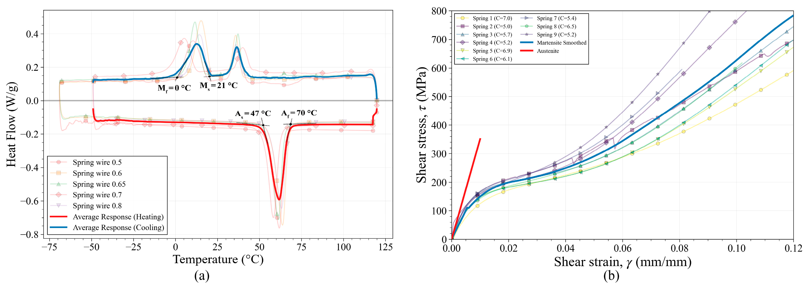 Actuators 14 00584 g001