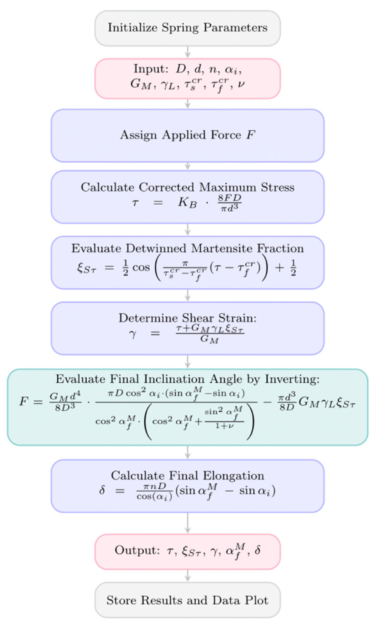 Actuators 14 00584 g004